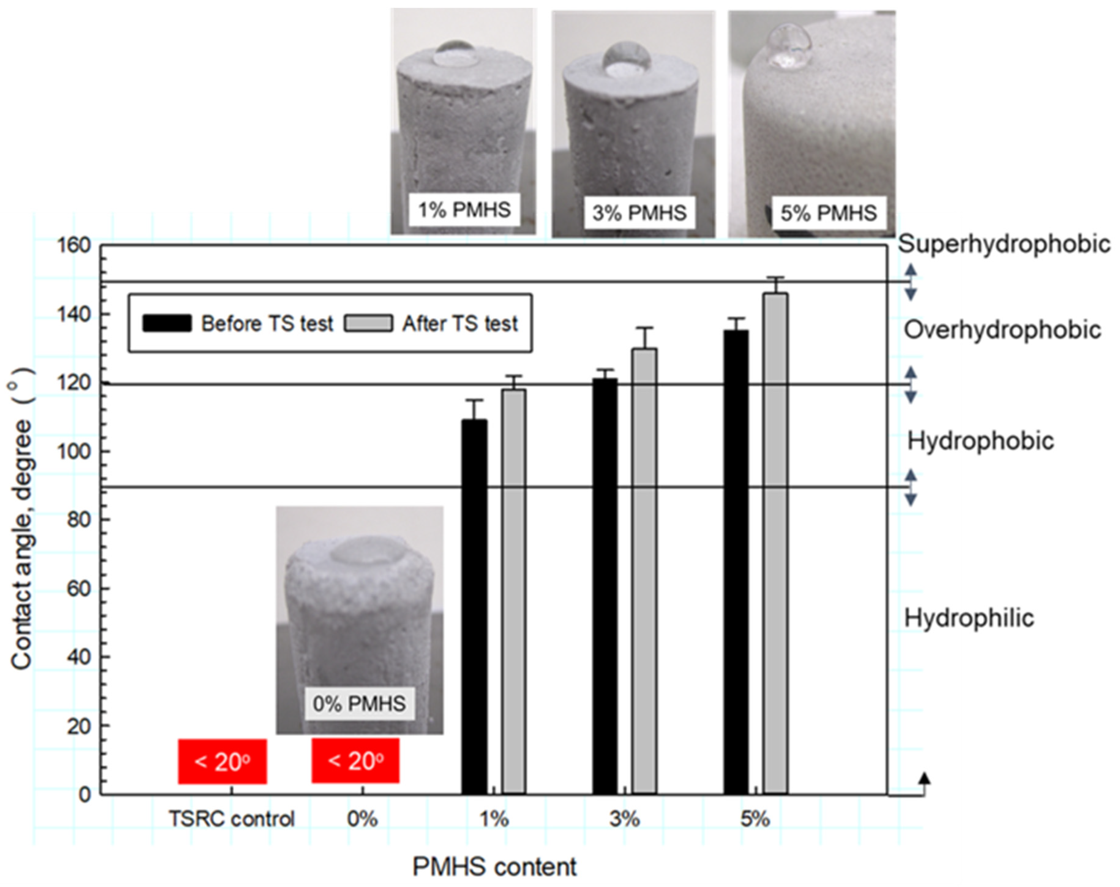 Materials 14 06679 g022
