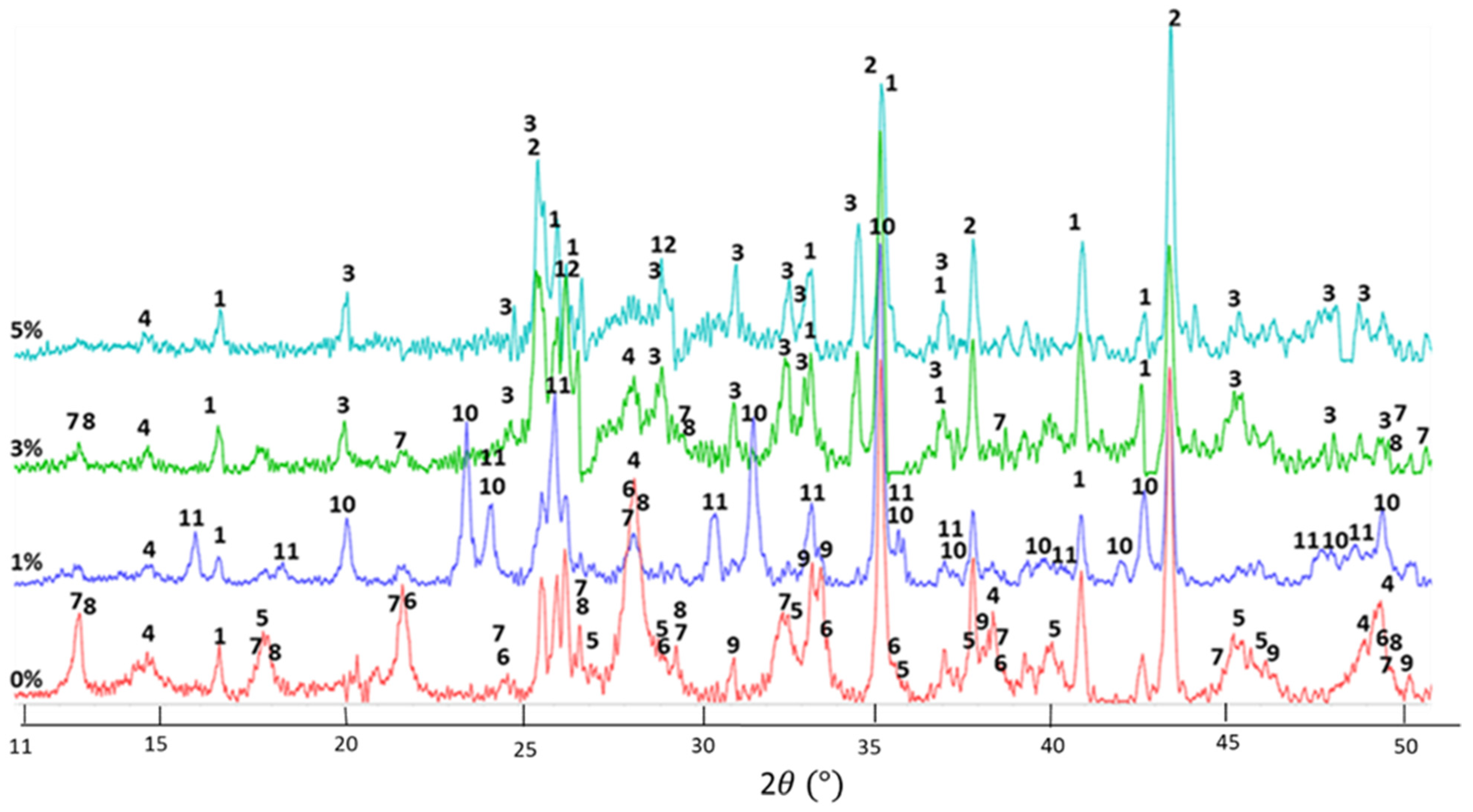 Materials 14 06679 g024