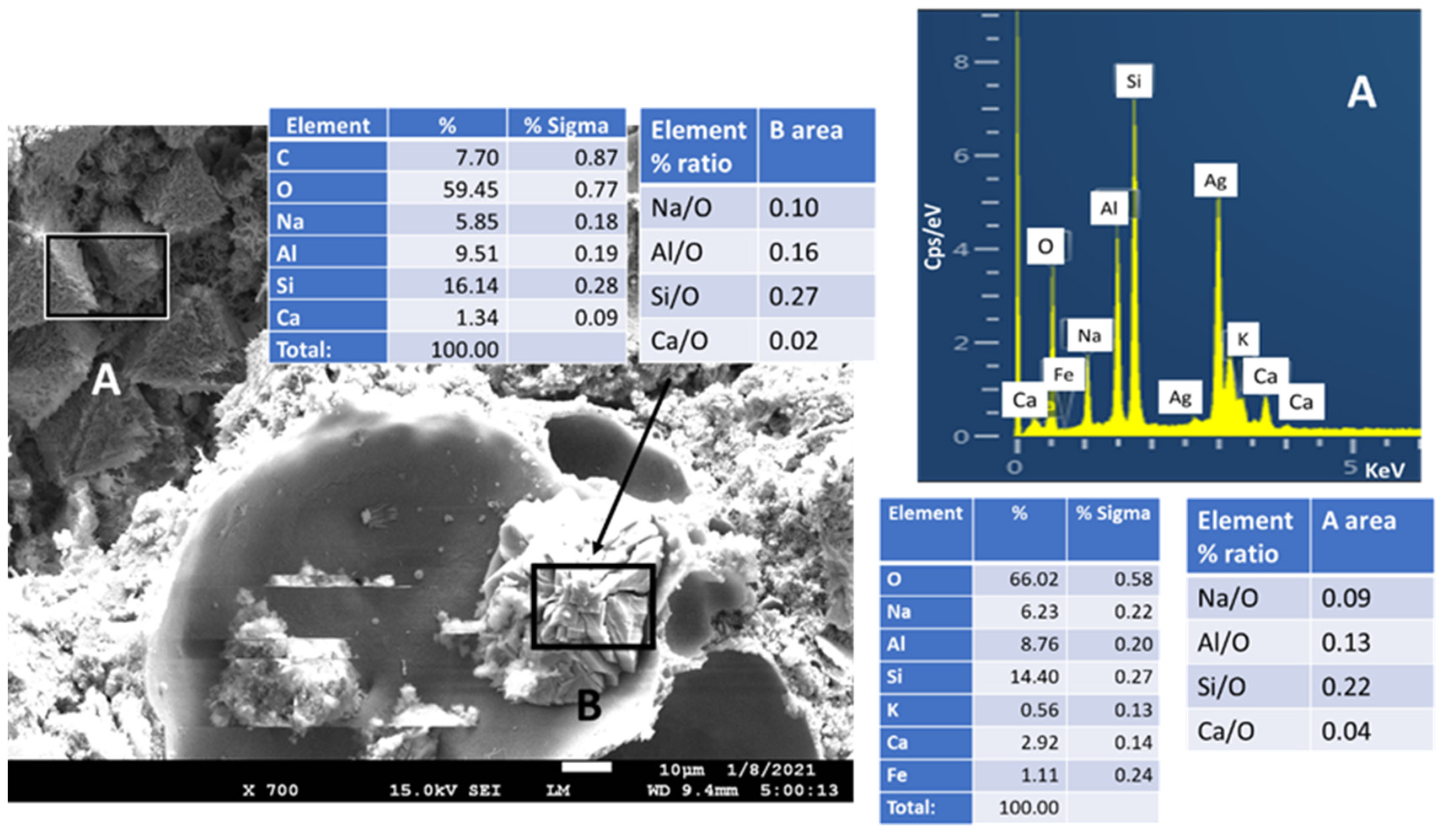 Materials 14 06679 g028
