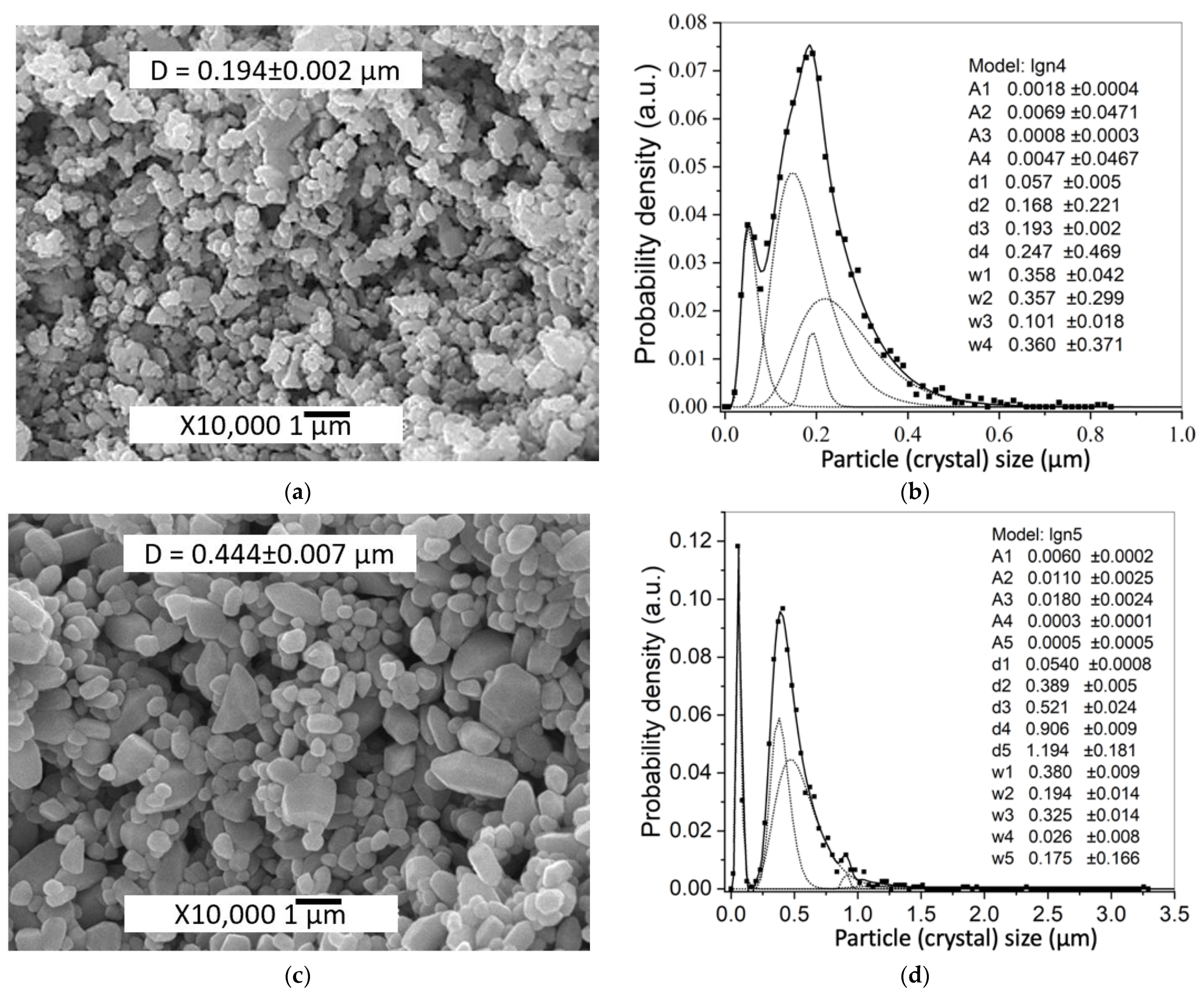 Materials 14 06680 g003