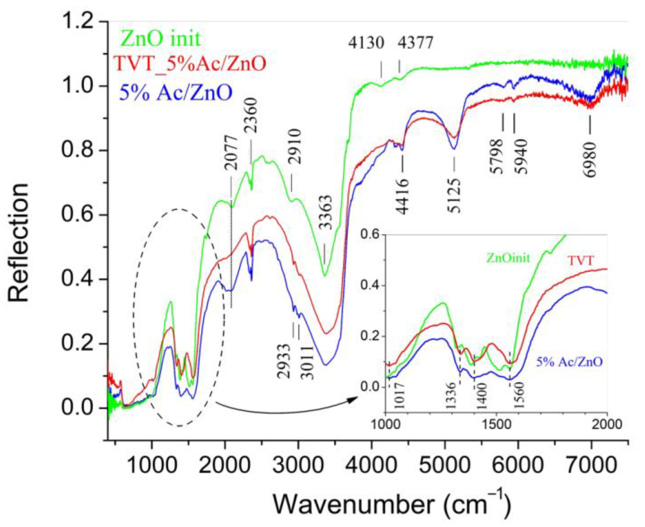 Materials 14 06680 g006