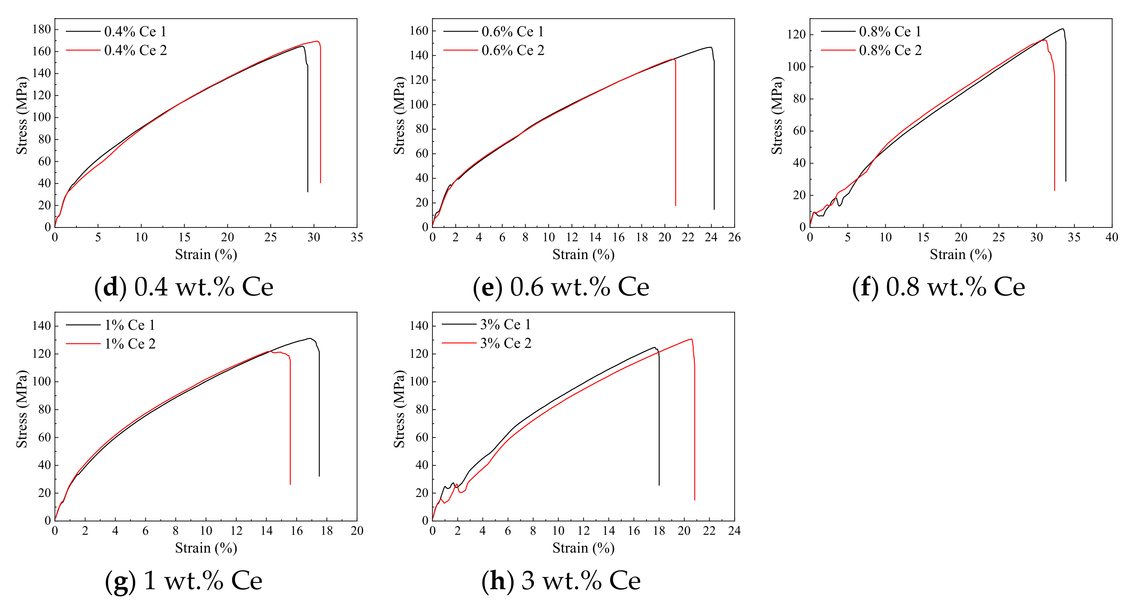 Materials 14 06681 g008b