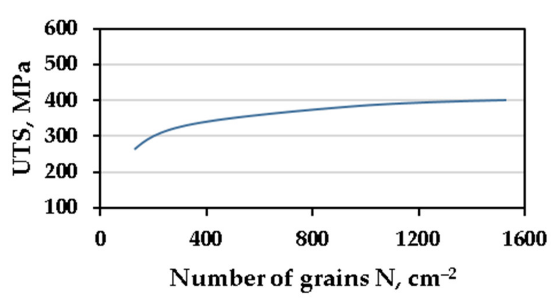 Materials 14 06682 g001