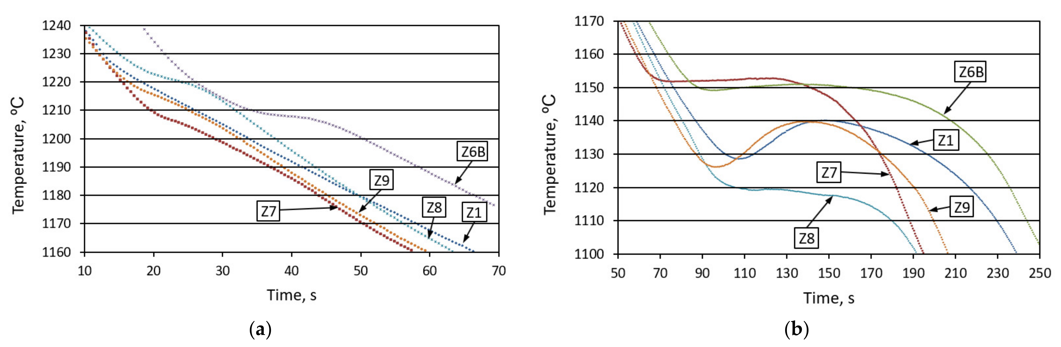Materials 14 06682 g007