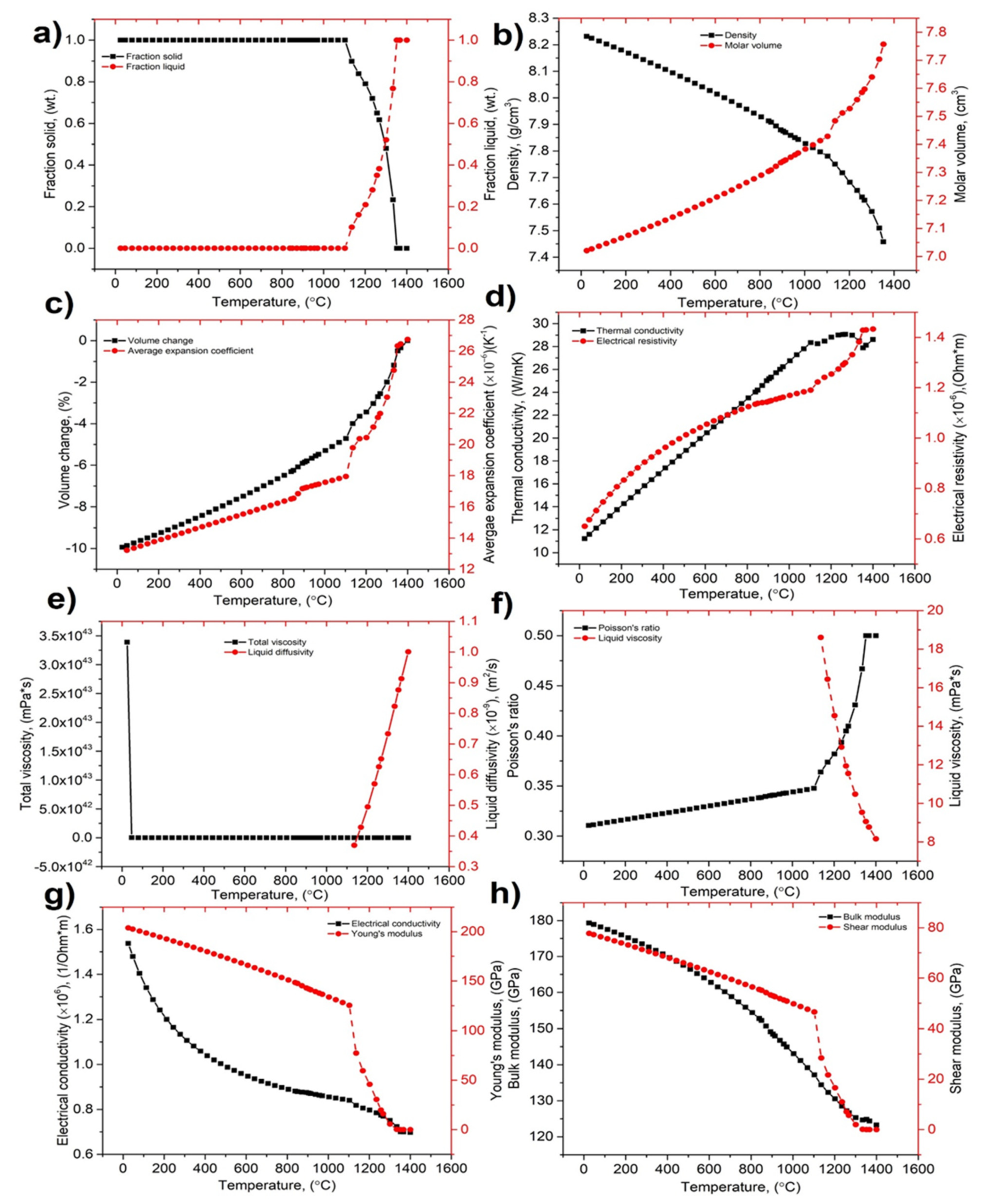 Materials 14 06683 g003