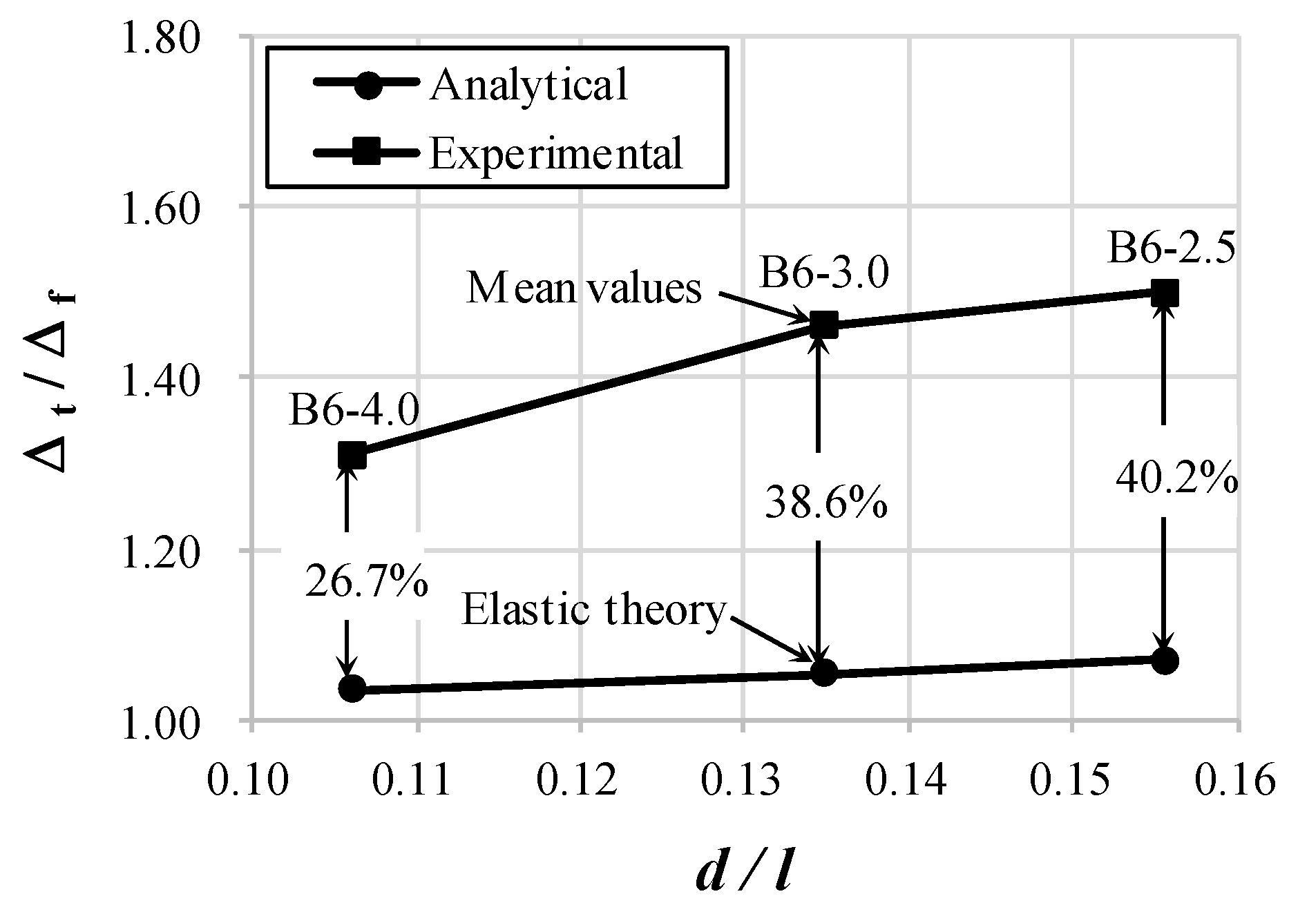 Materials 14 06684 g006