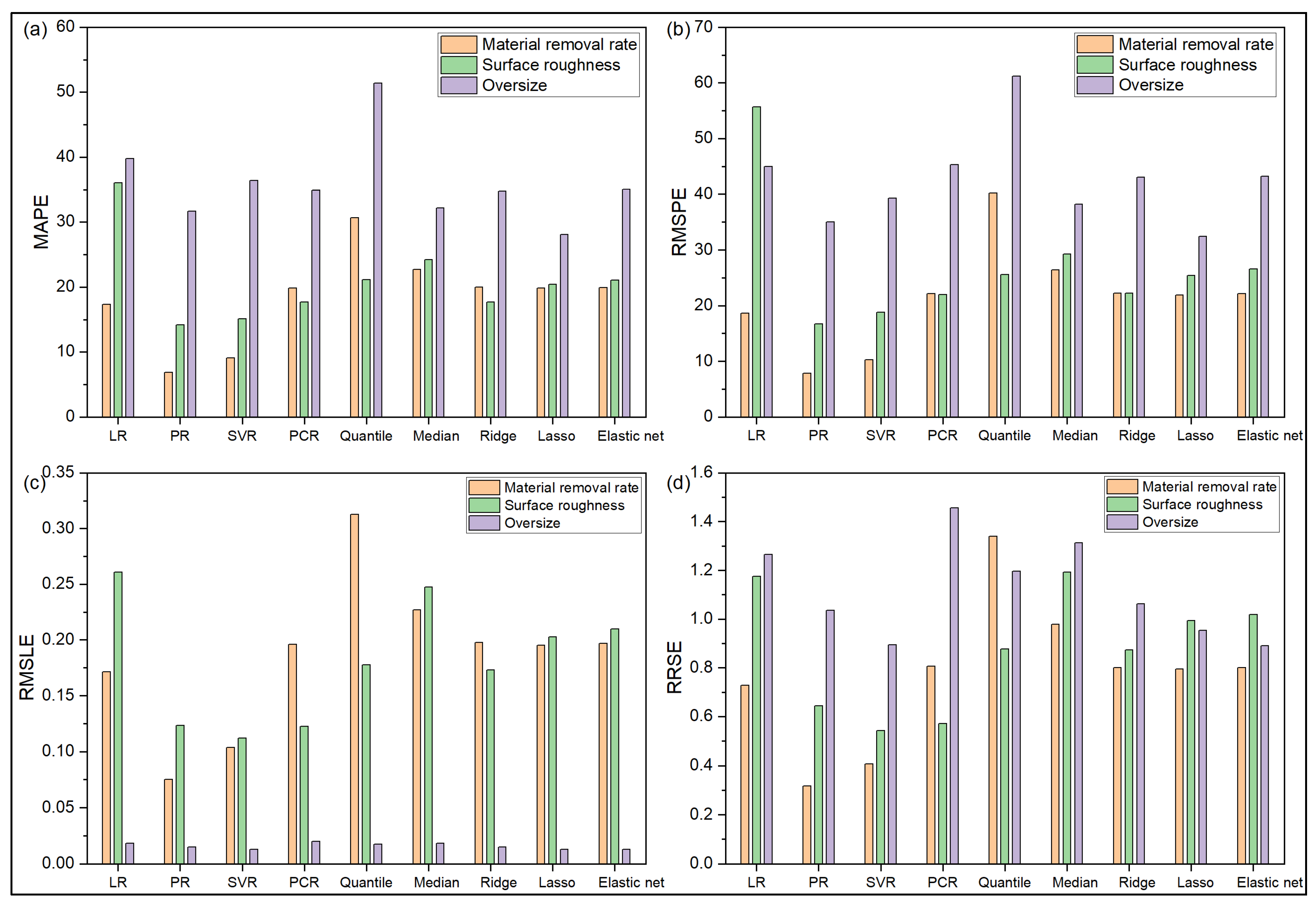 Materials 14 06689 g006