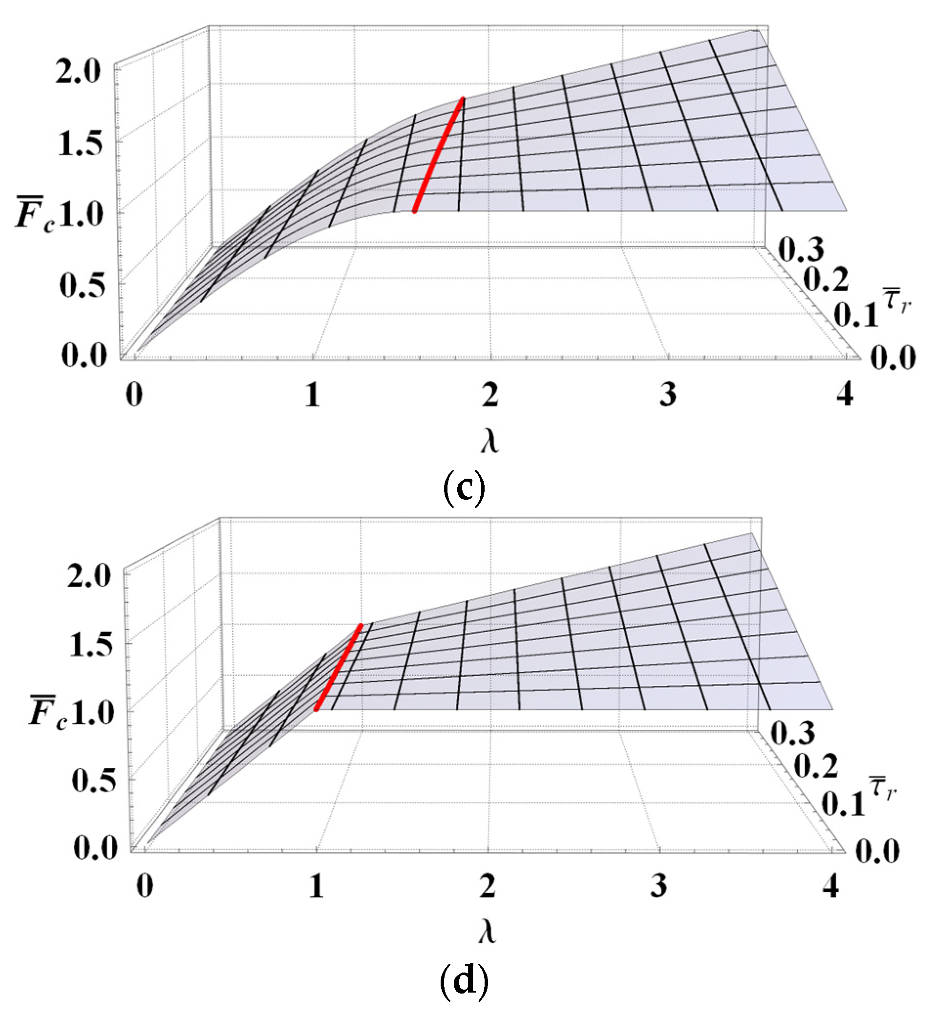 Materials 14 06690 g011b