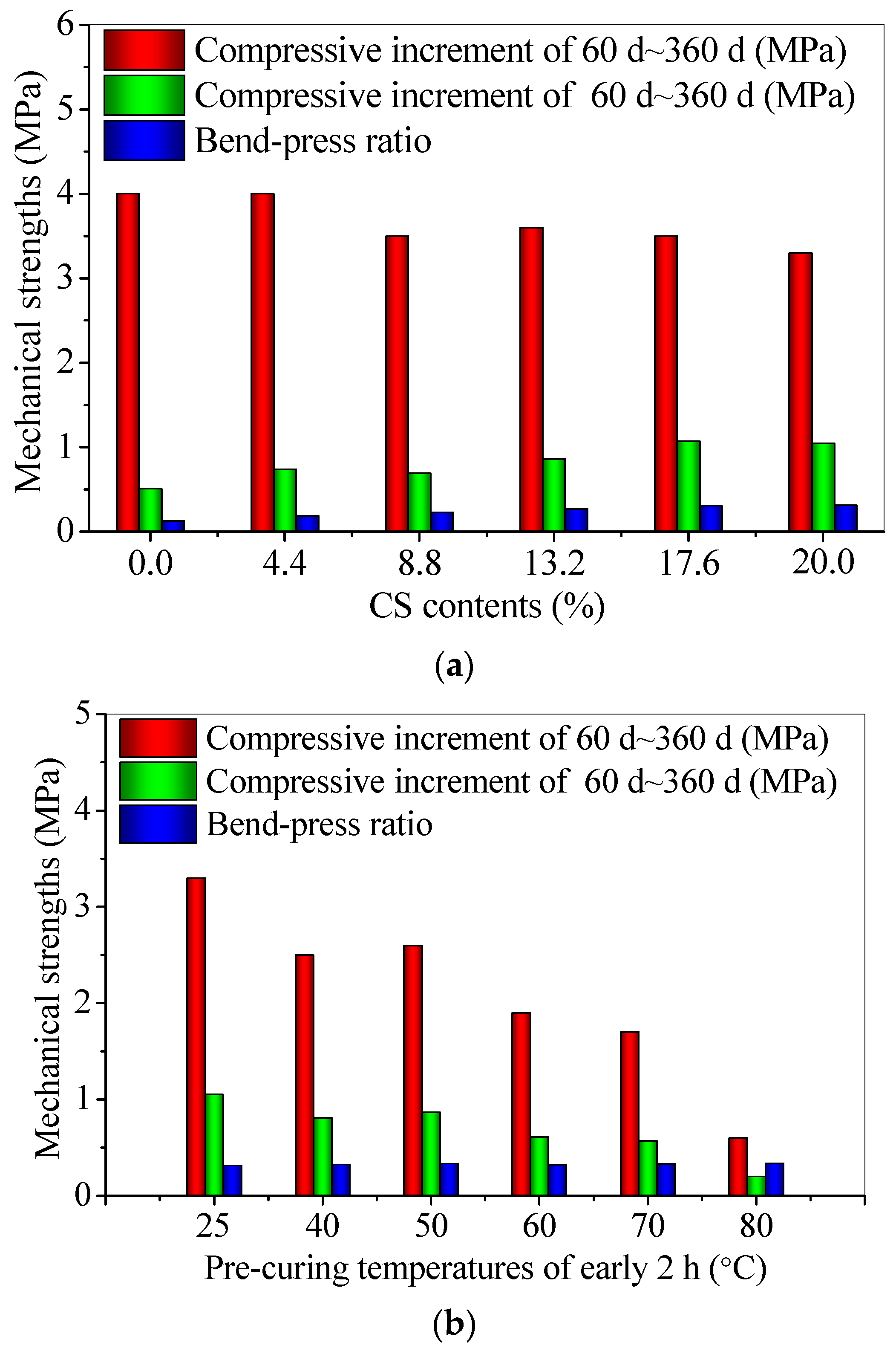 Materials 14 06692 g010