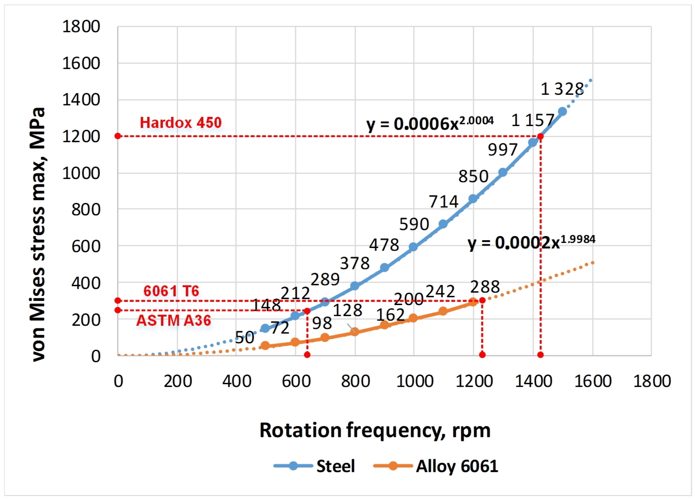 Materials 14 06696 g008
