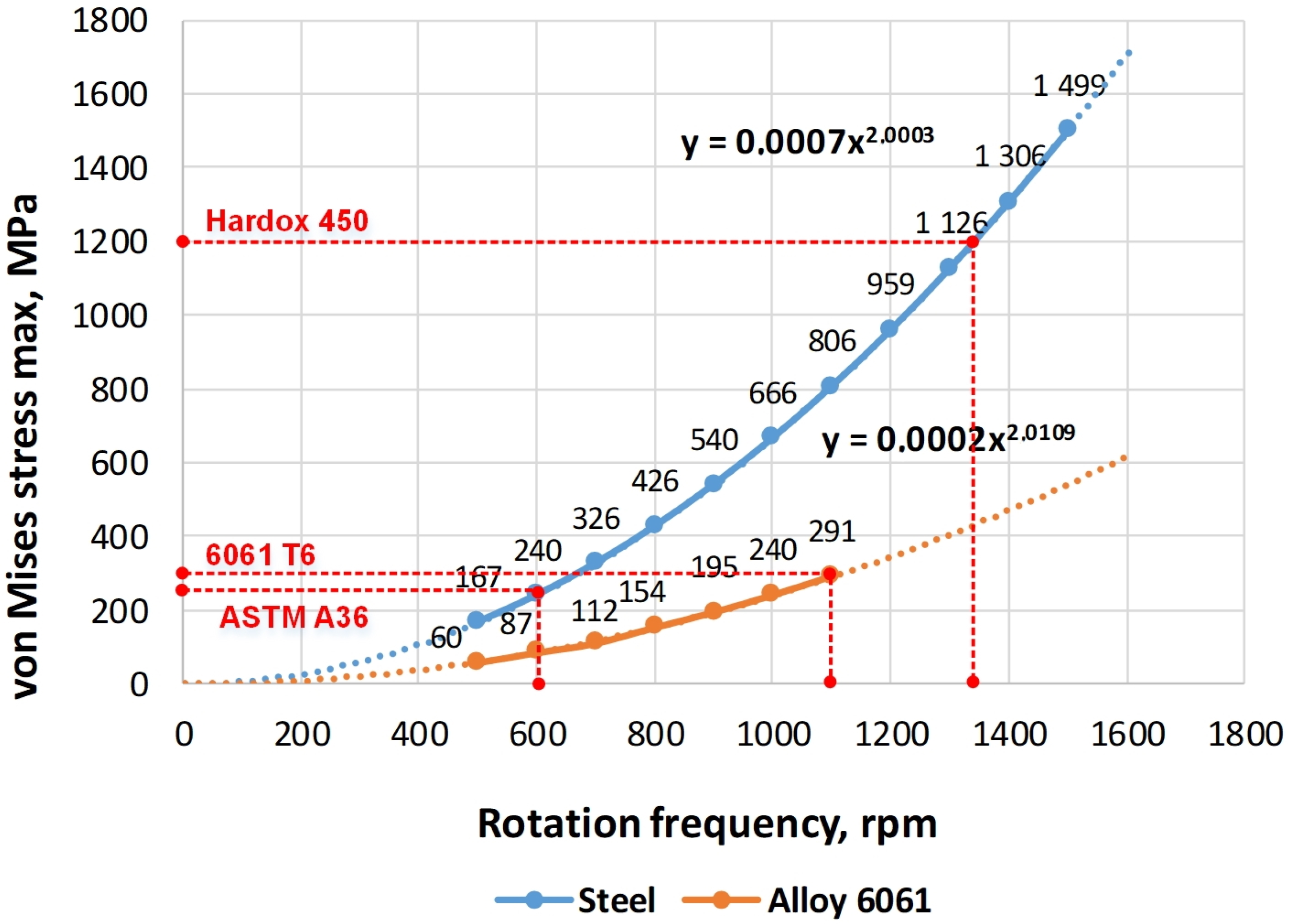 Materials 14 06696 g009