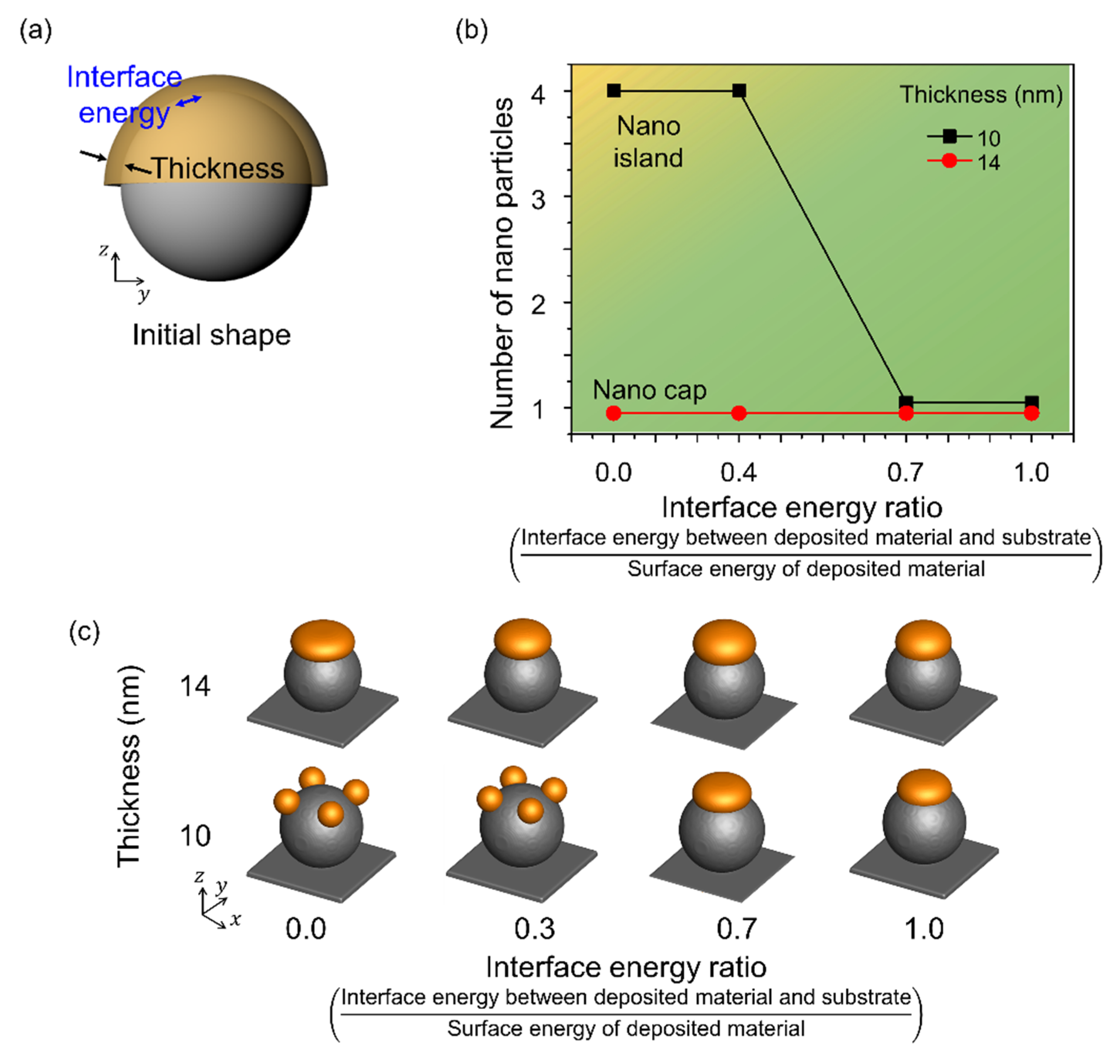 Materials 14 06697 g006