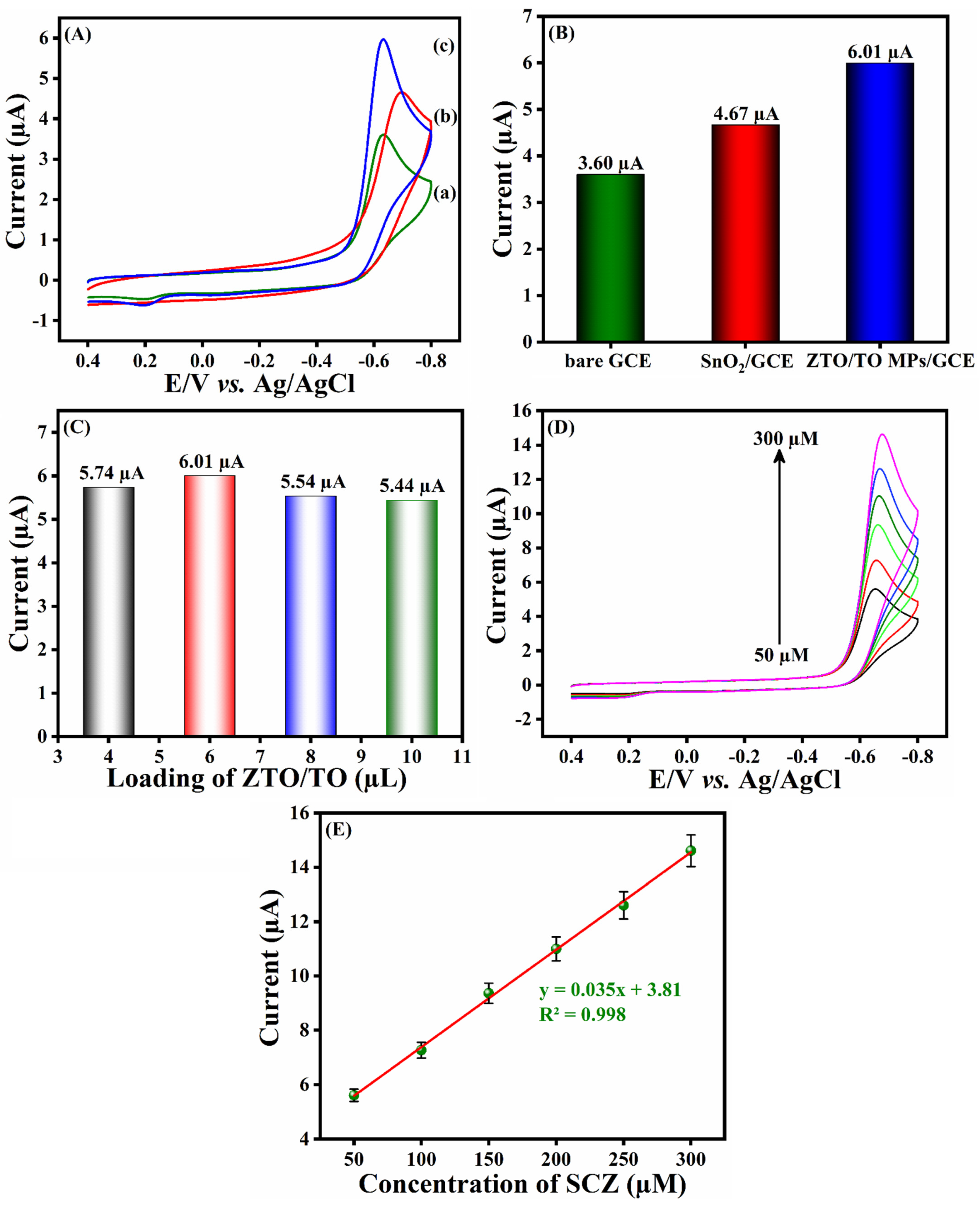 Materials 14 06700 g005