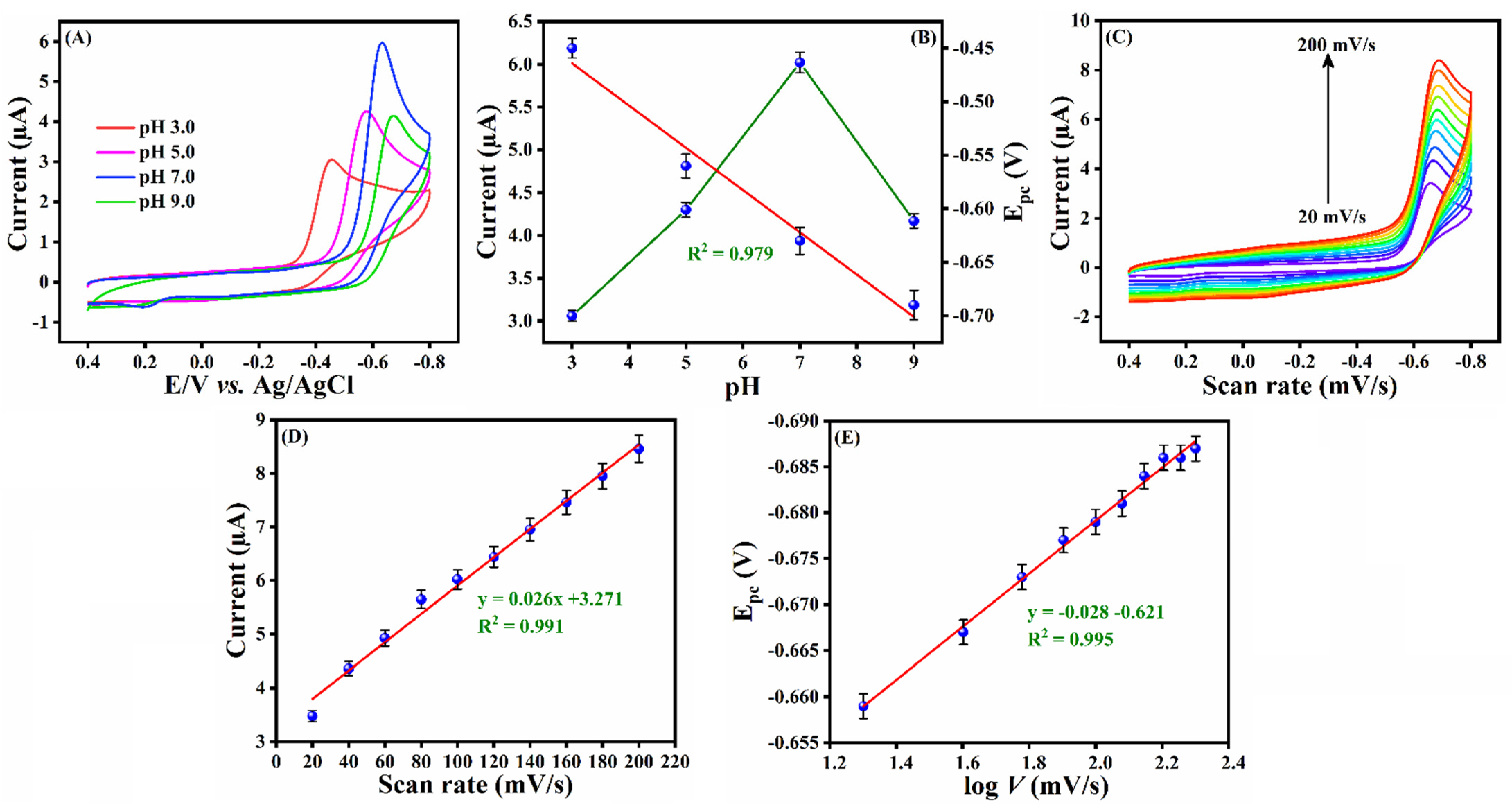 Materials 14 06700 g006