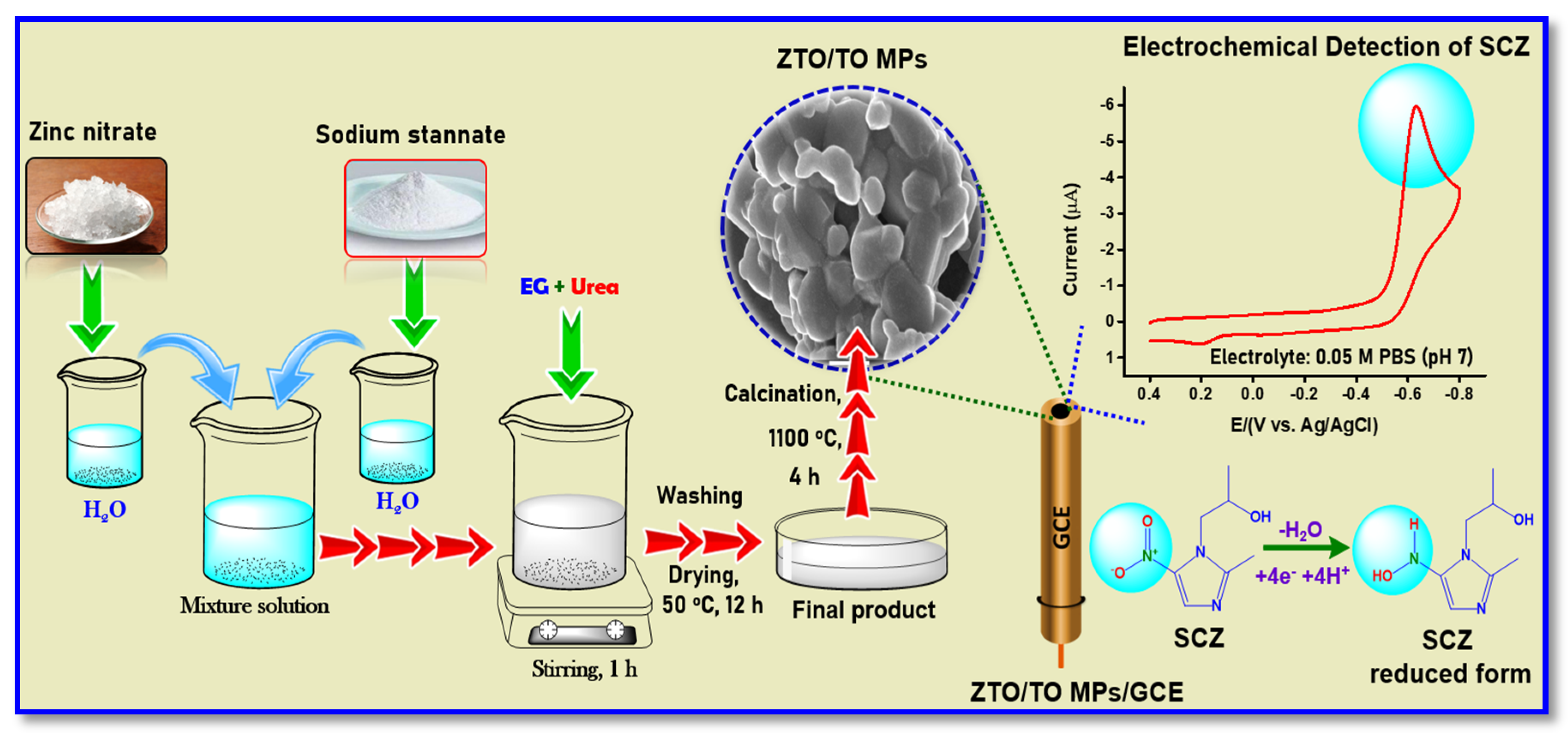 Materials 14 06700 sch001