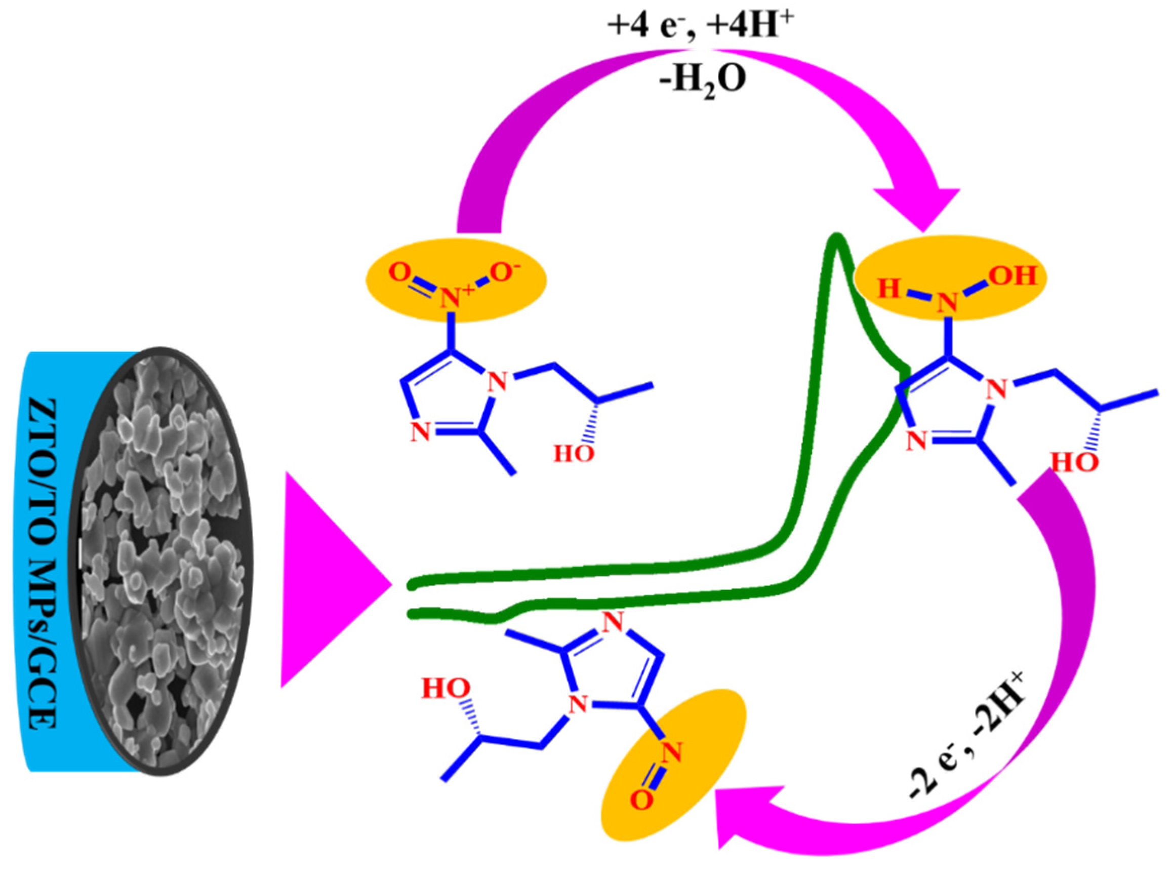 Materials 14 06700 sch002