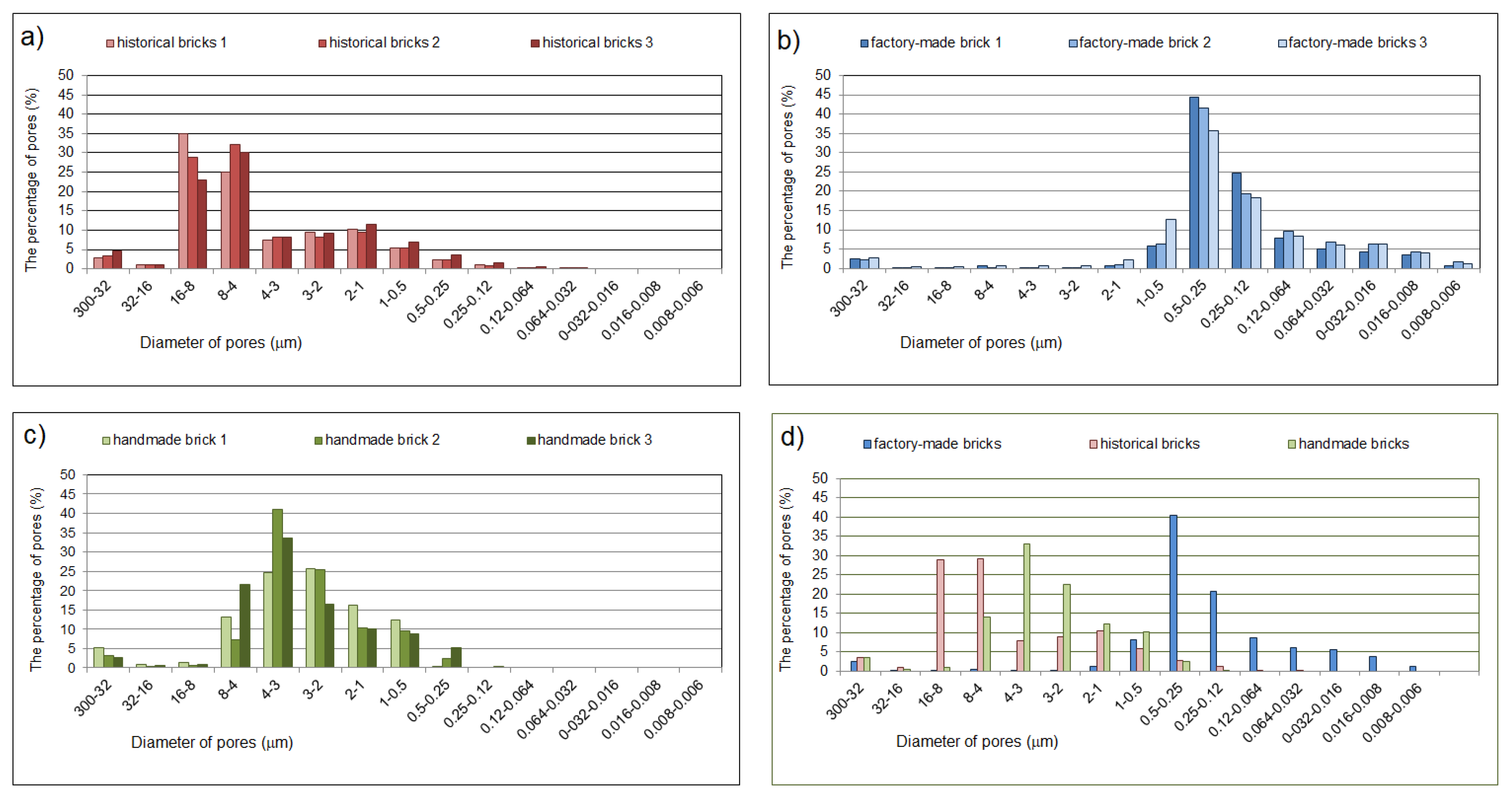 Materials 14 06706 g005
