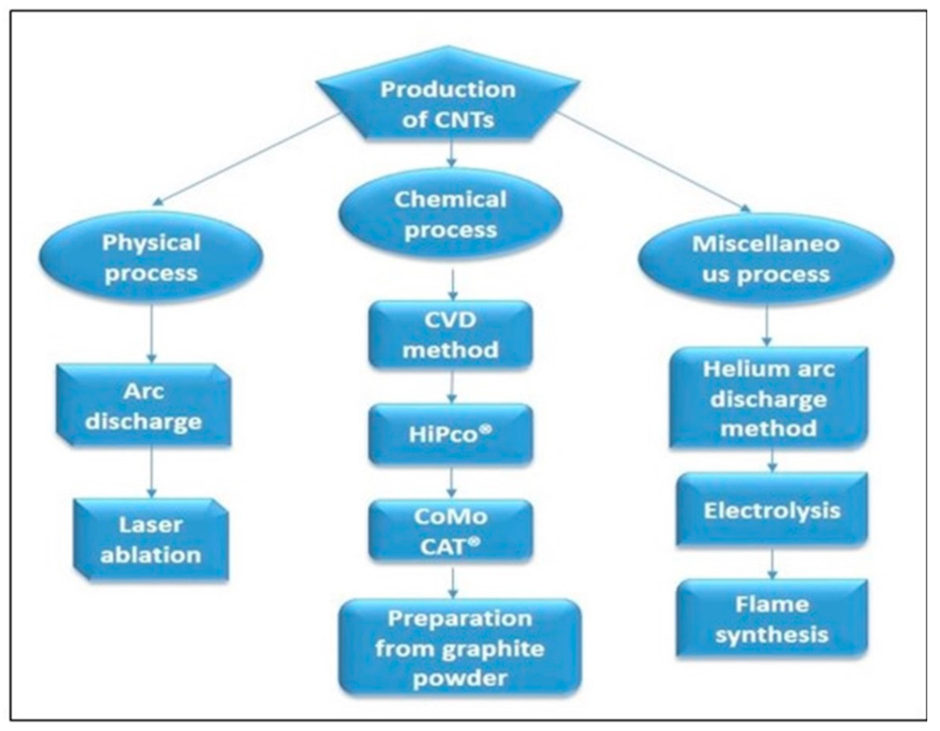 Materials 14 06707 g001