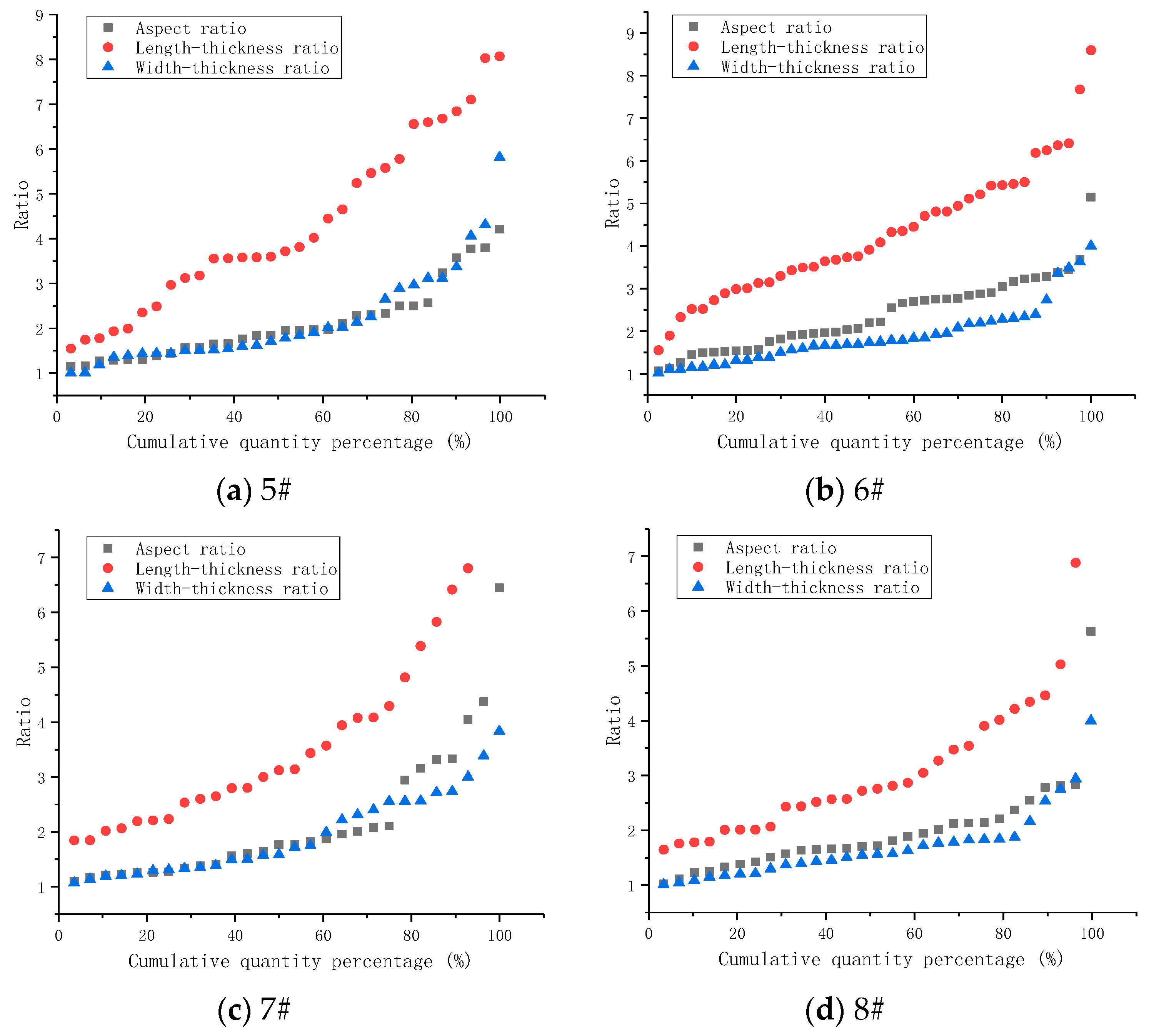 Materials 14 06709 g005