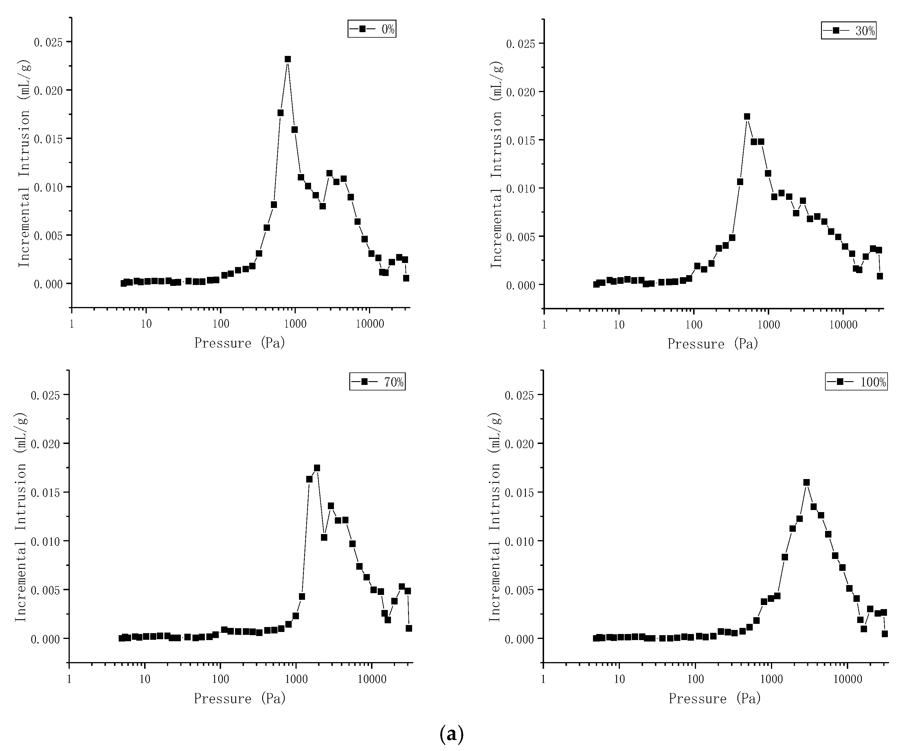 Materials 14 06709 g008a