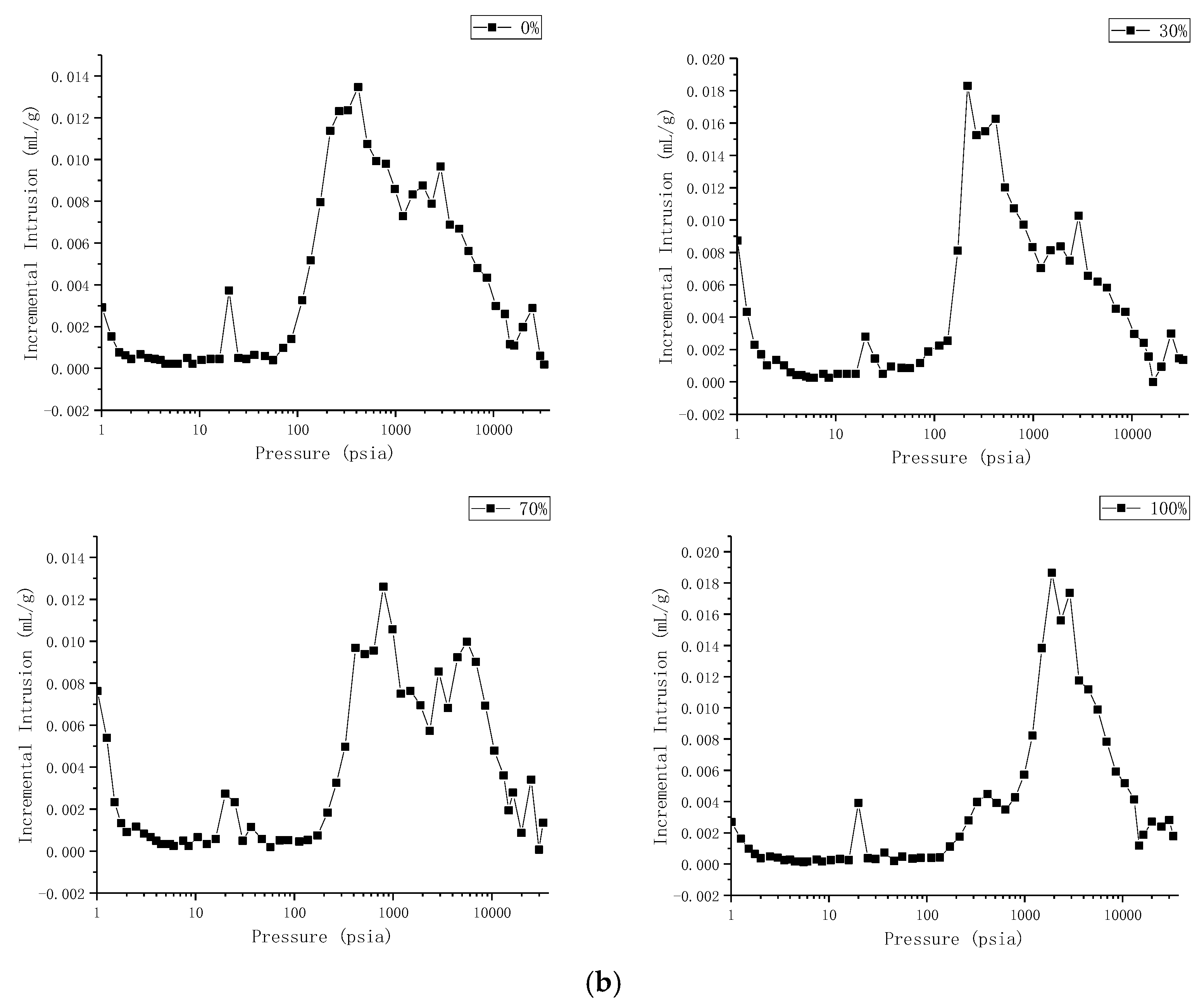 Materials 14 06709 g008b