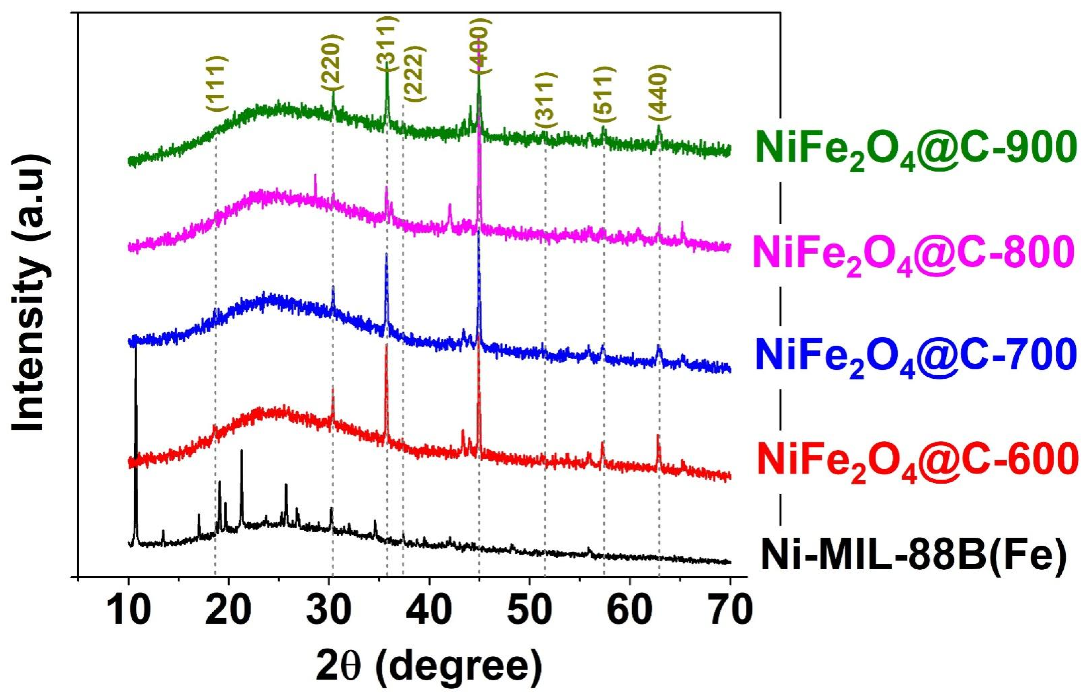 Materials 14 06710 g002