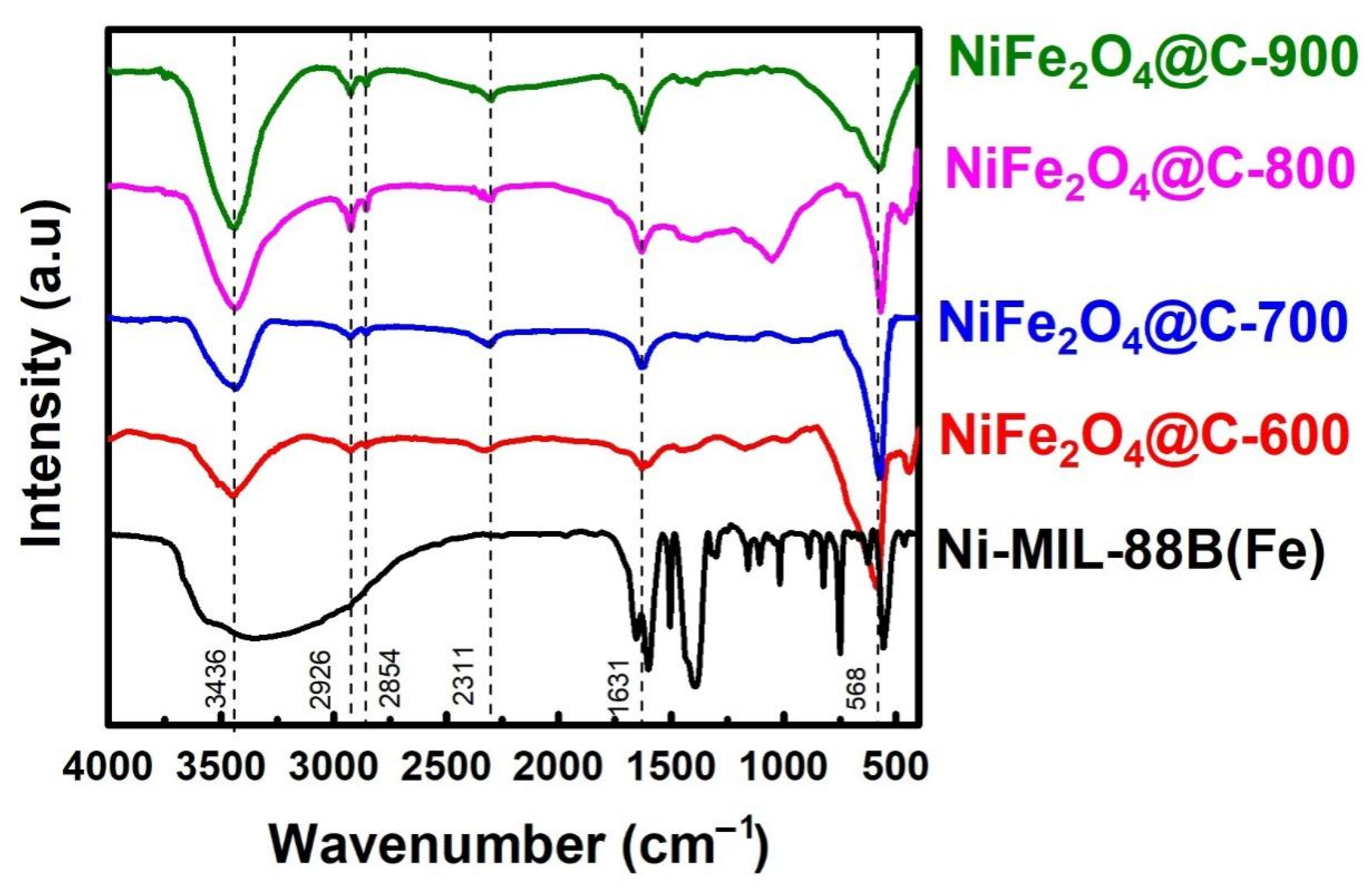 Materials 14 06710 g003