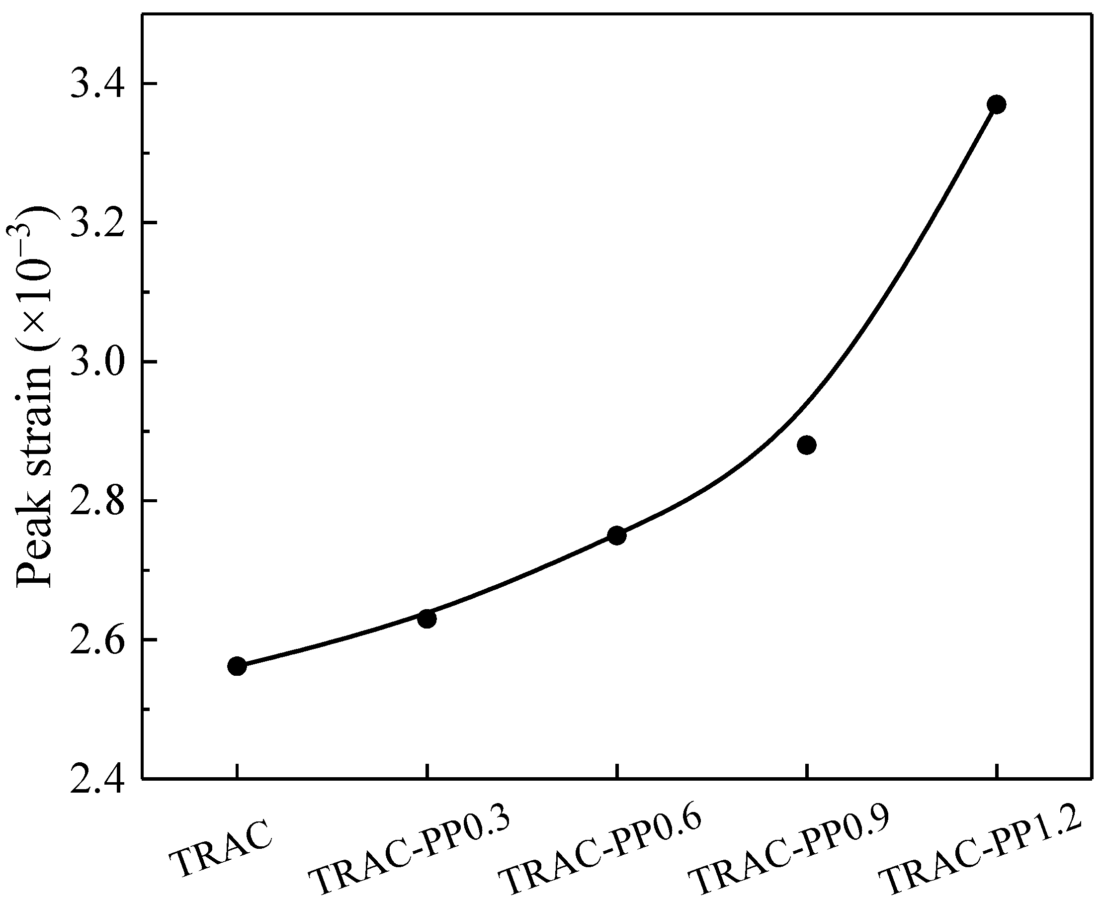 Materials 14 06712 g006