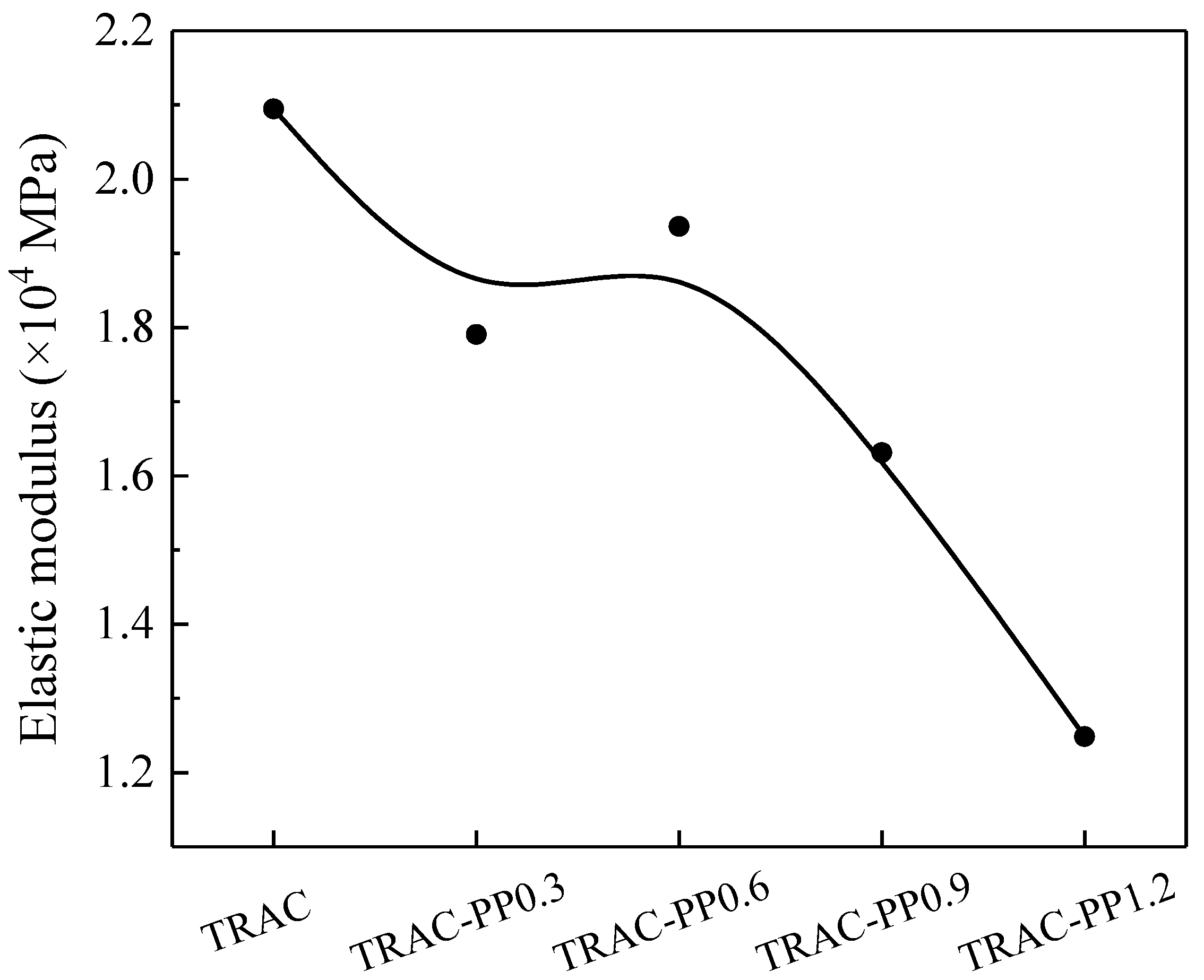 Materials 14 06712 g007