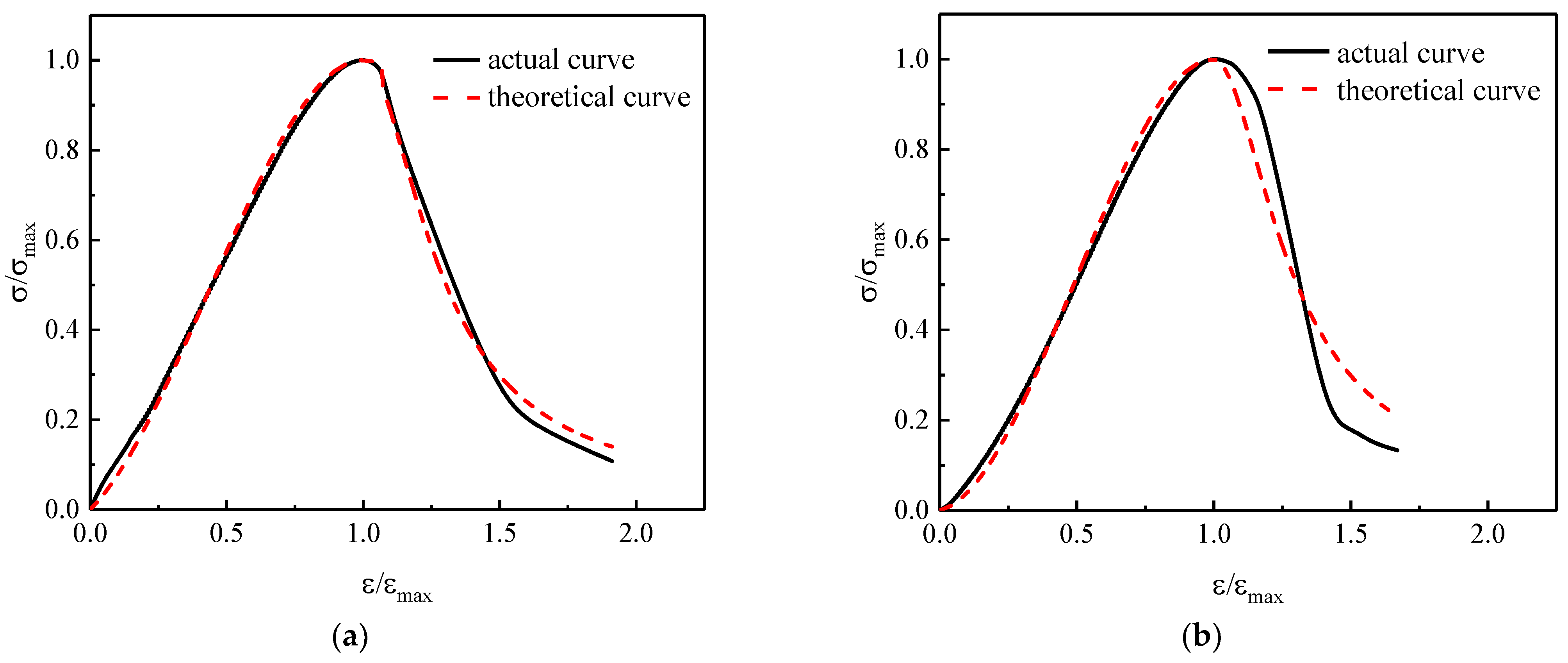 Materials 14 06712 g008a