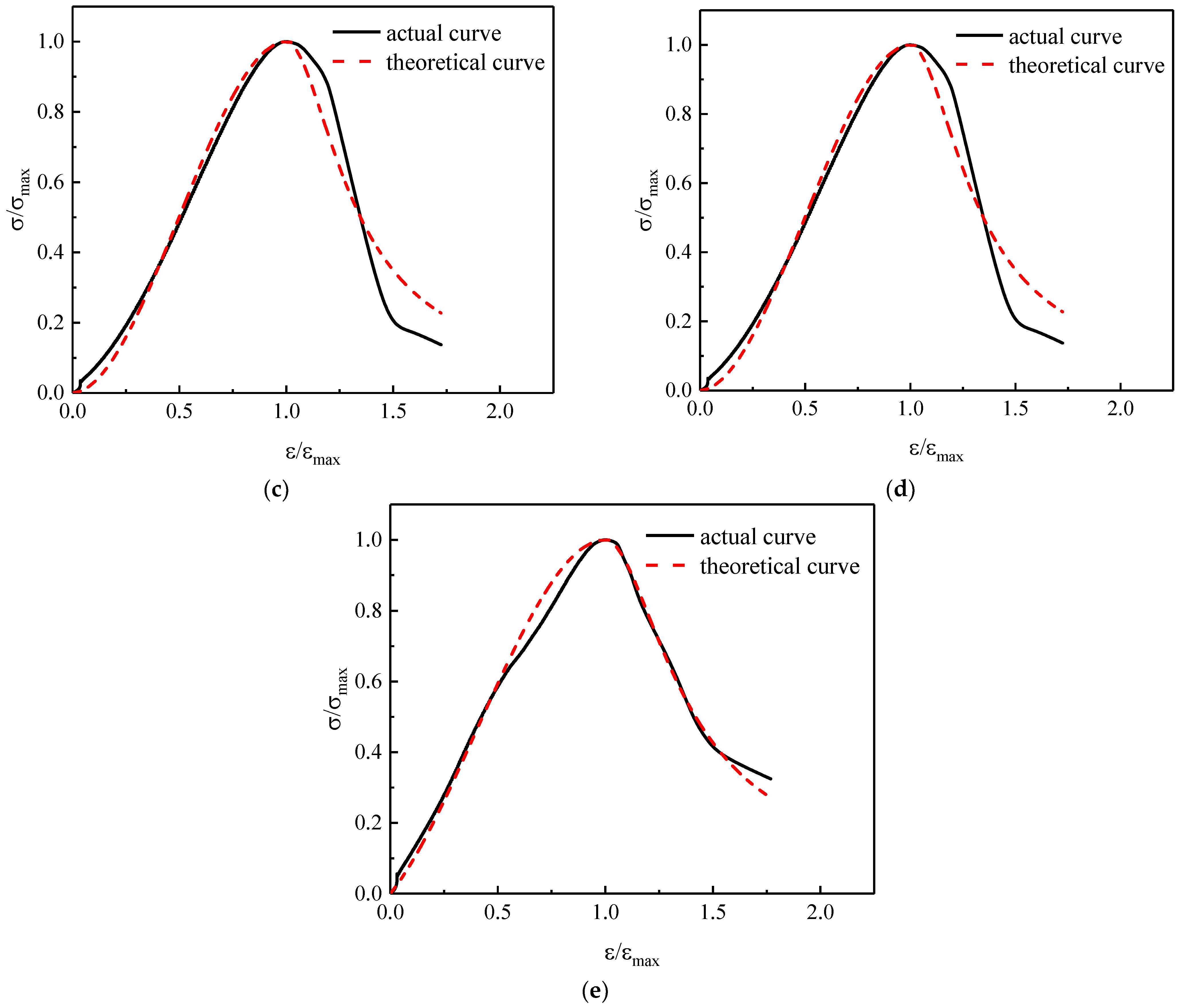 Materials 14 06712 g008b