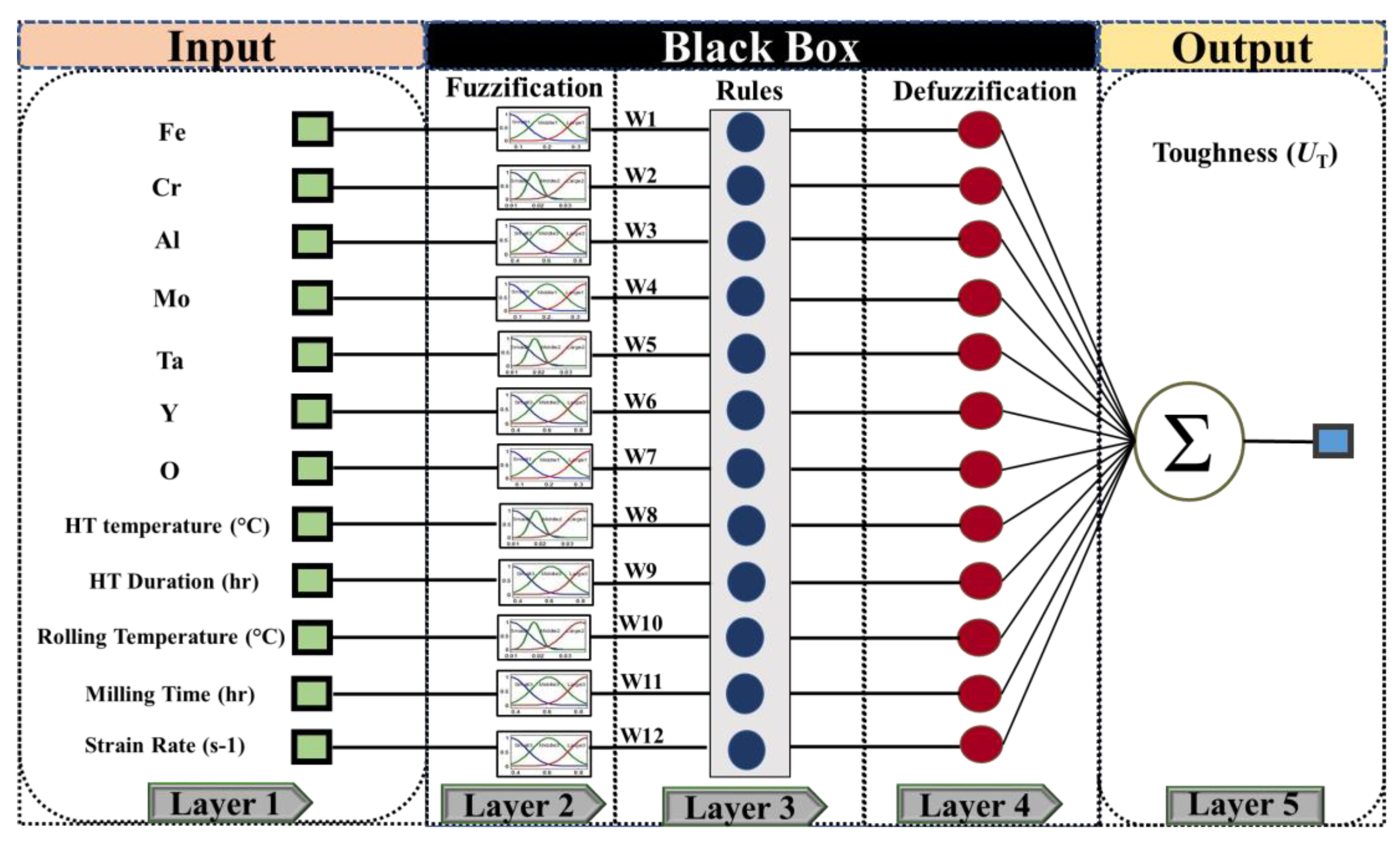 Materials 14 06713 g003