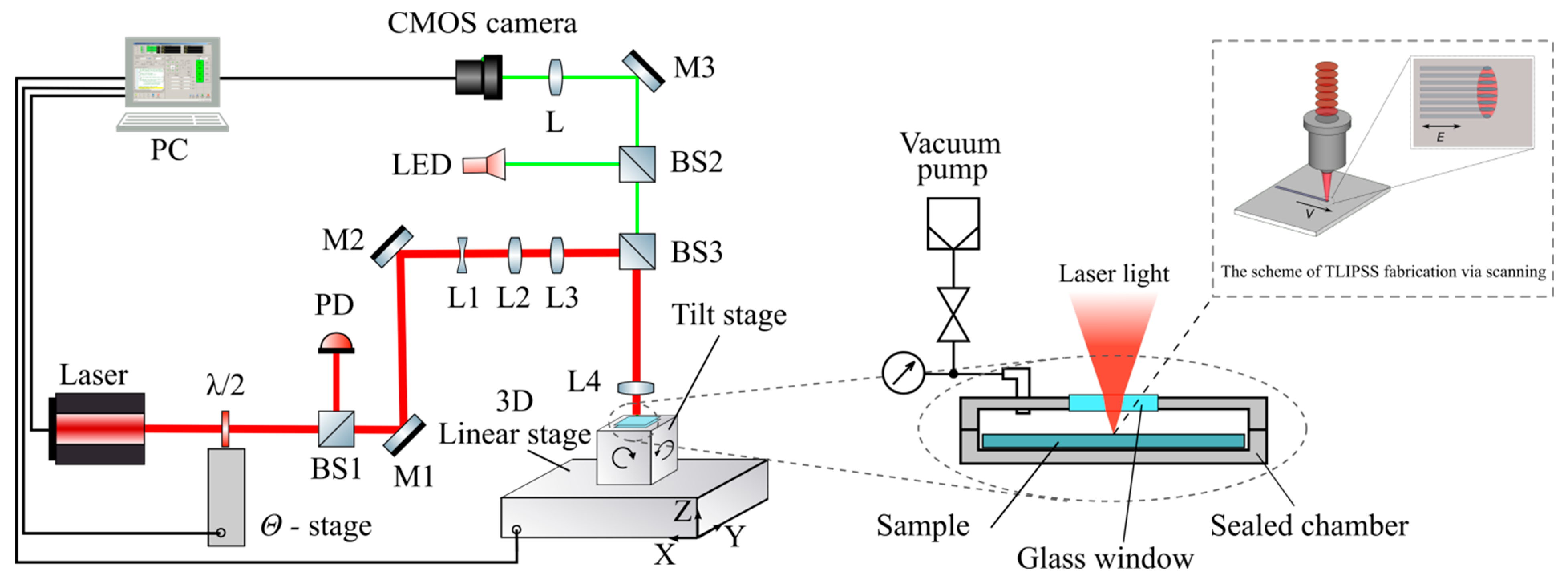 Materials 14 06714 g001