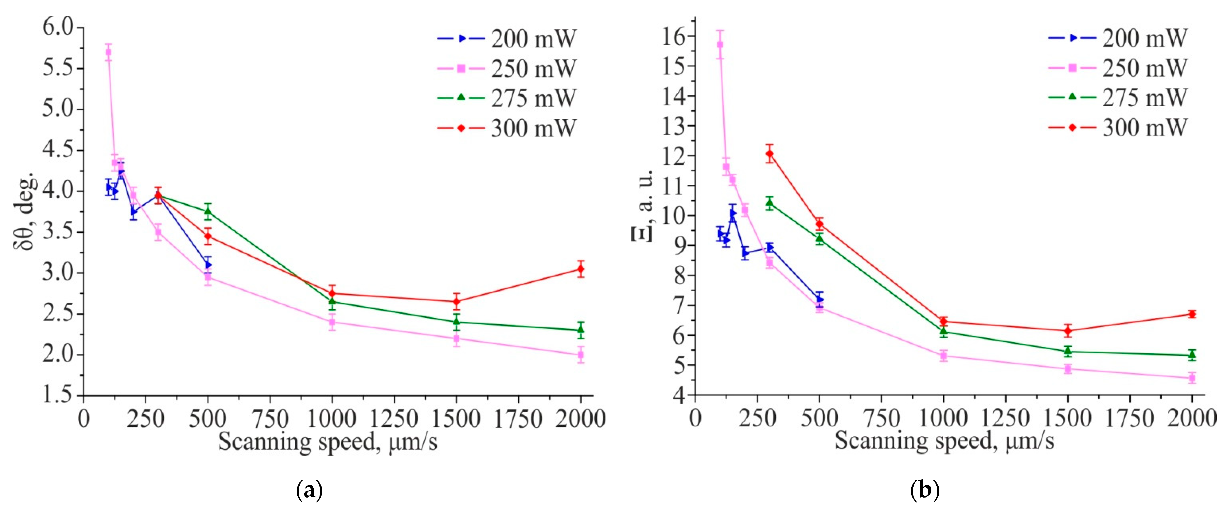 Materials 14 06714 g006a