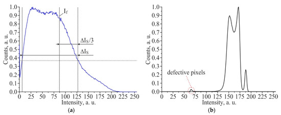 Materials 14 06714 g0a1 550