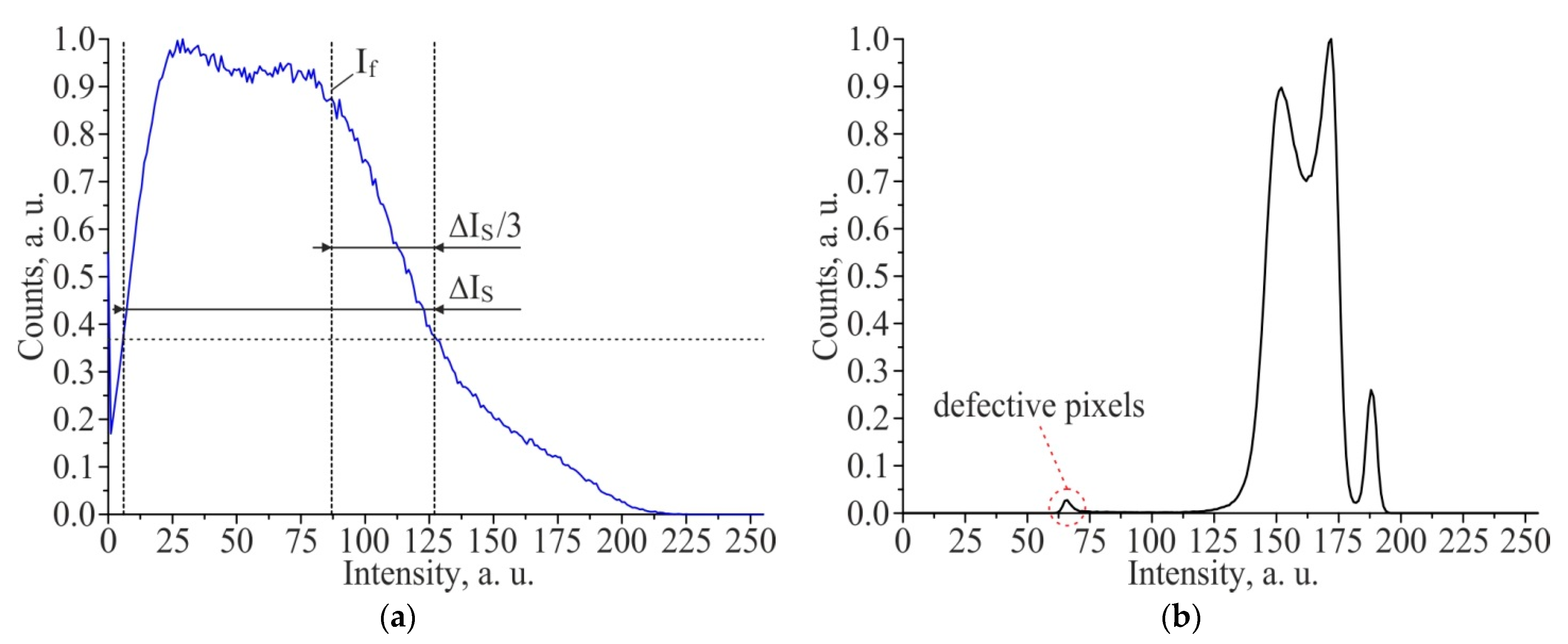 Materials 14 06714 g0a1