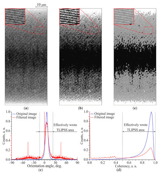 Materials 14 06714 g0a2 550