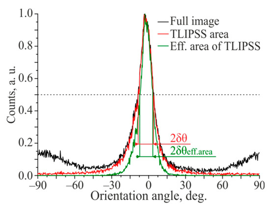 Materials 14 06714 g0a3 550