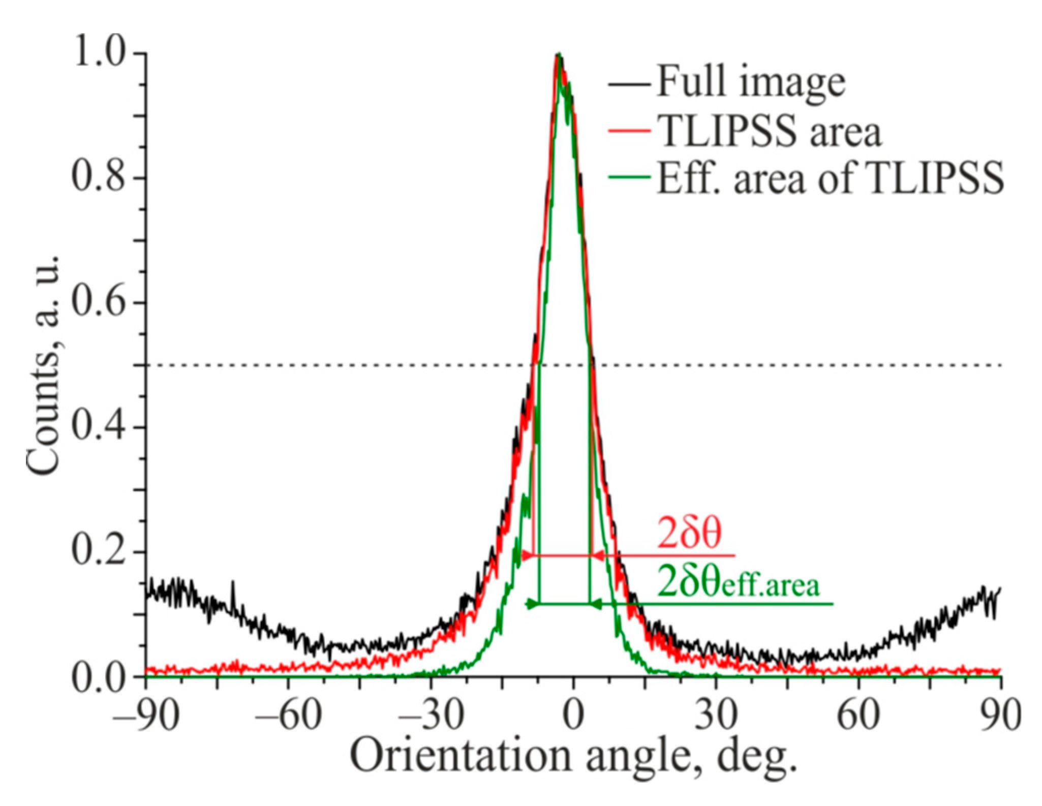 Materials 14 06714 g0a3