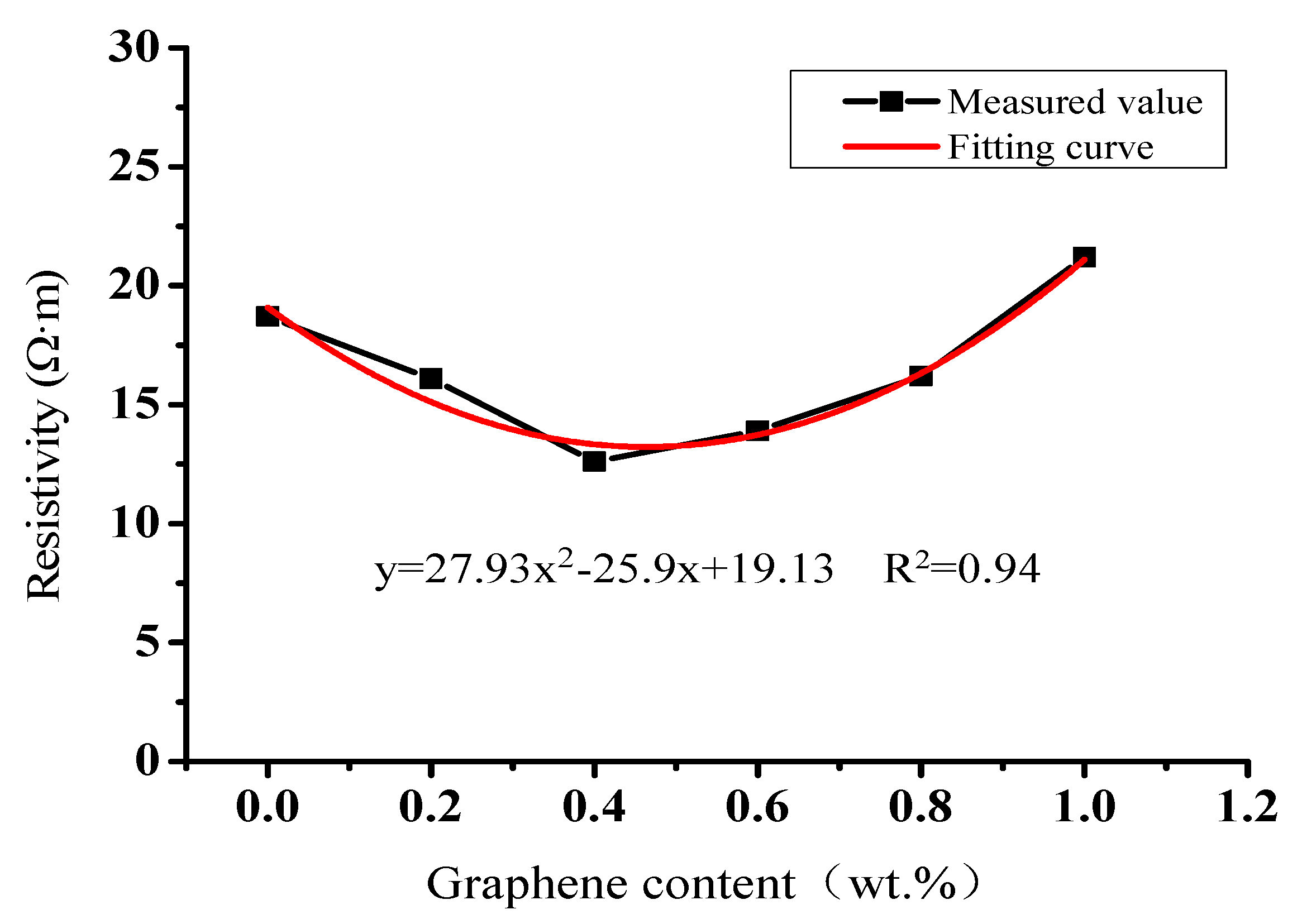 Materials 14 06715 g003