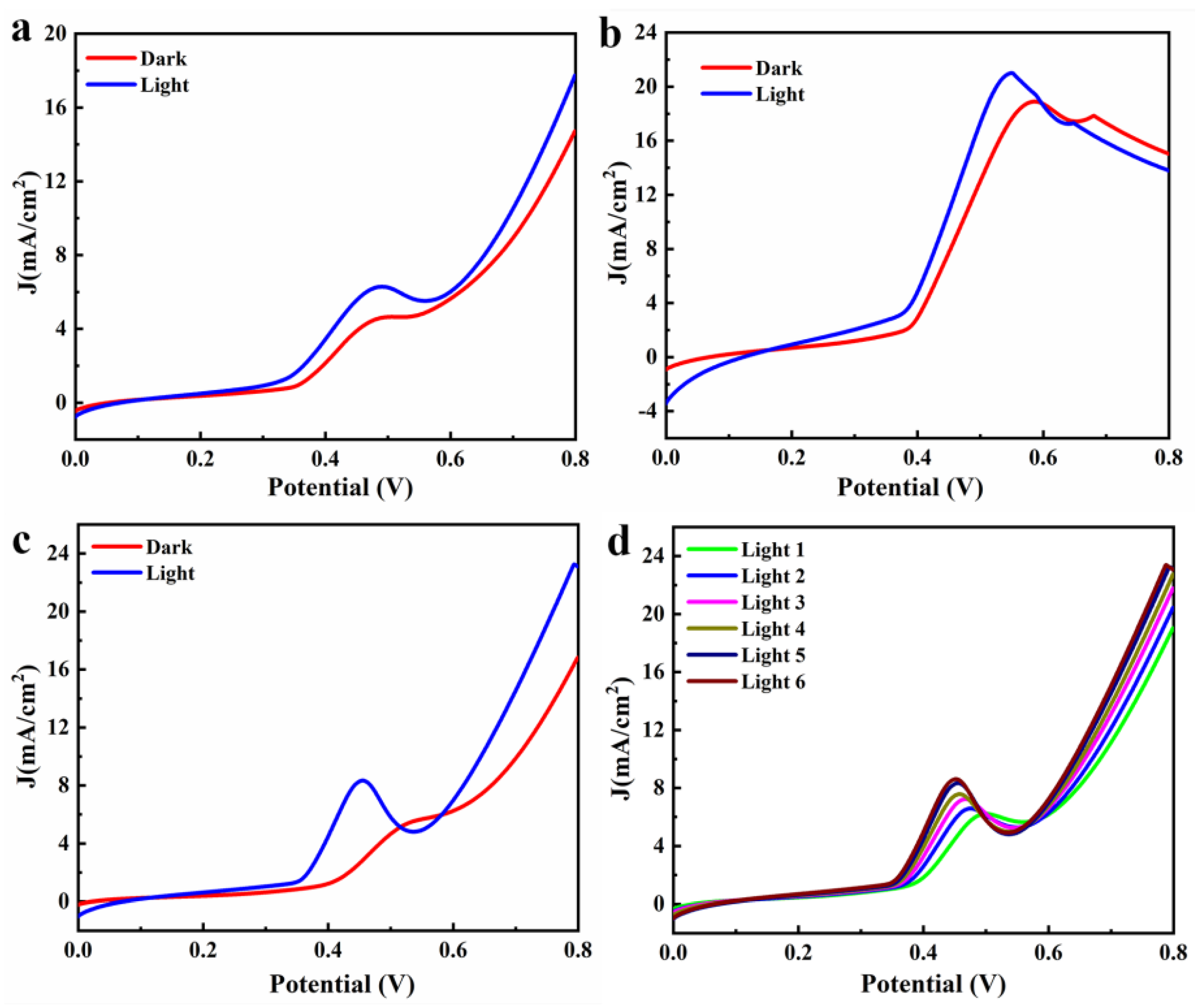 Materials 14 06716 g007