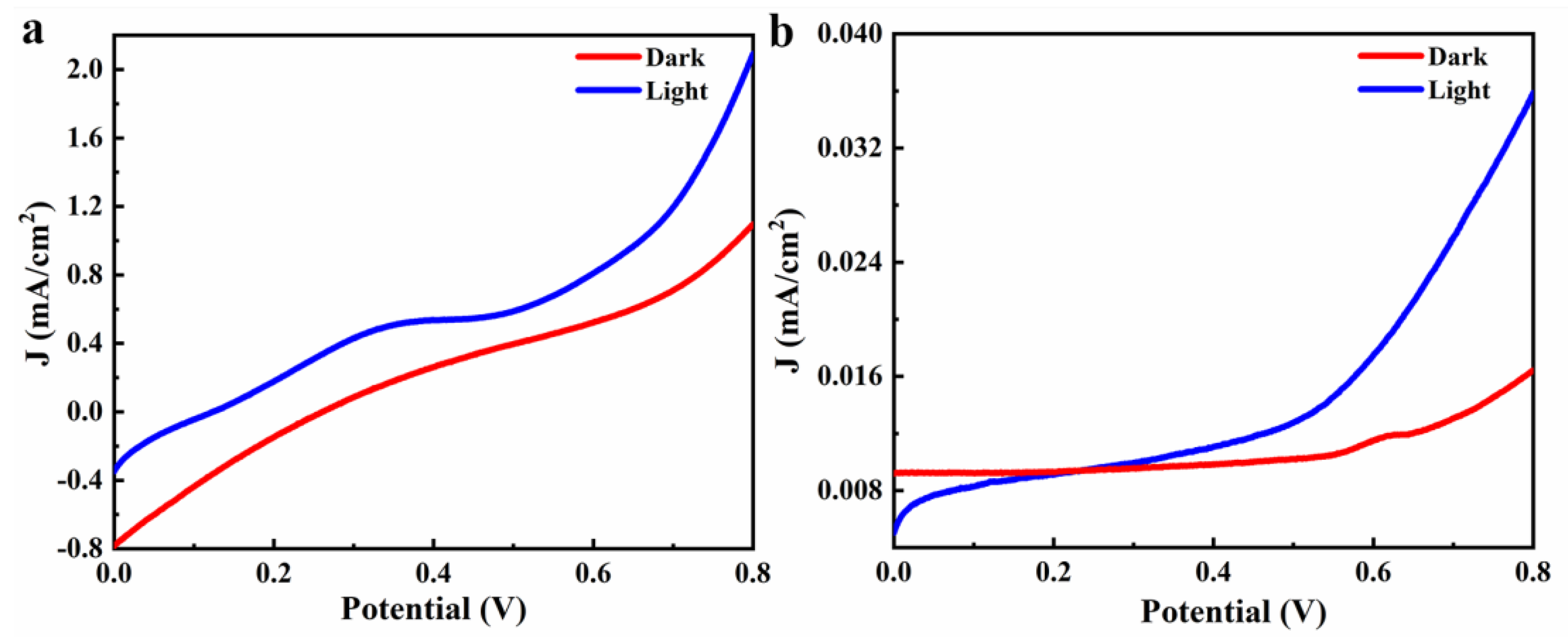 Materials 14 06716 g008