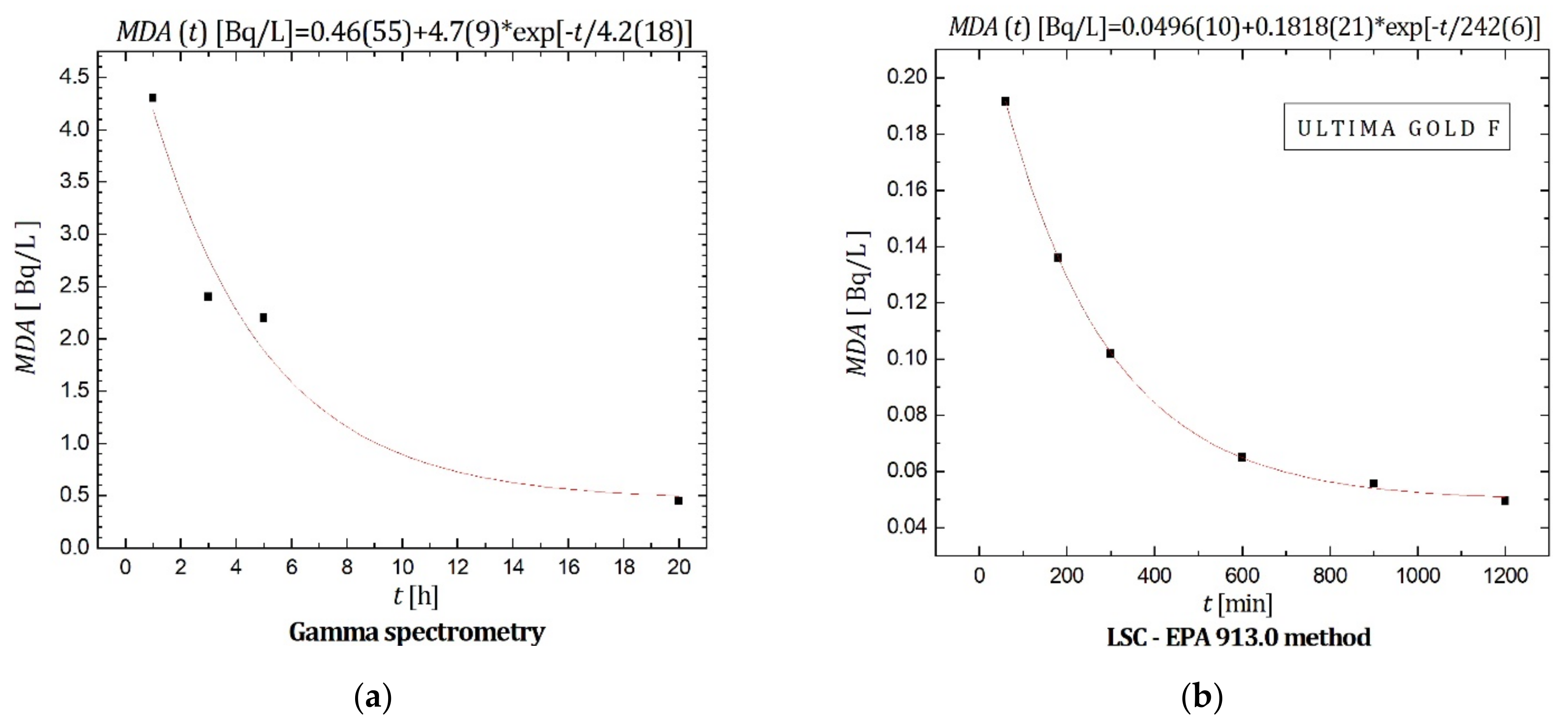 Materials 14 06719 g004