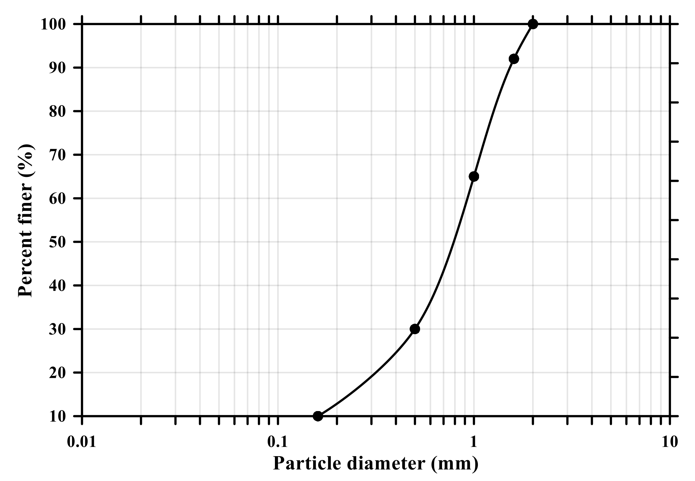 Materials 14 06721 g001
