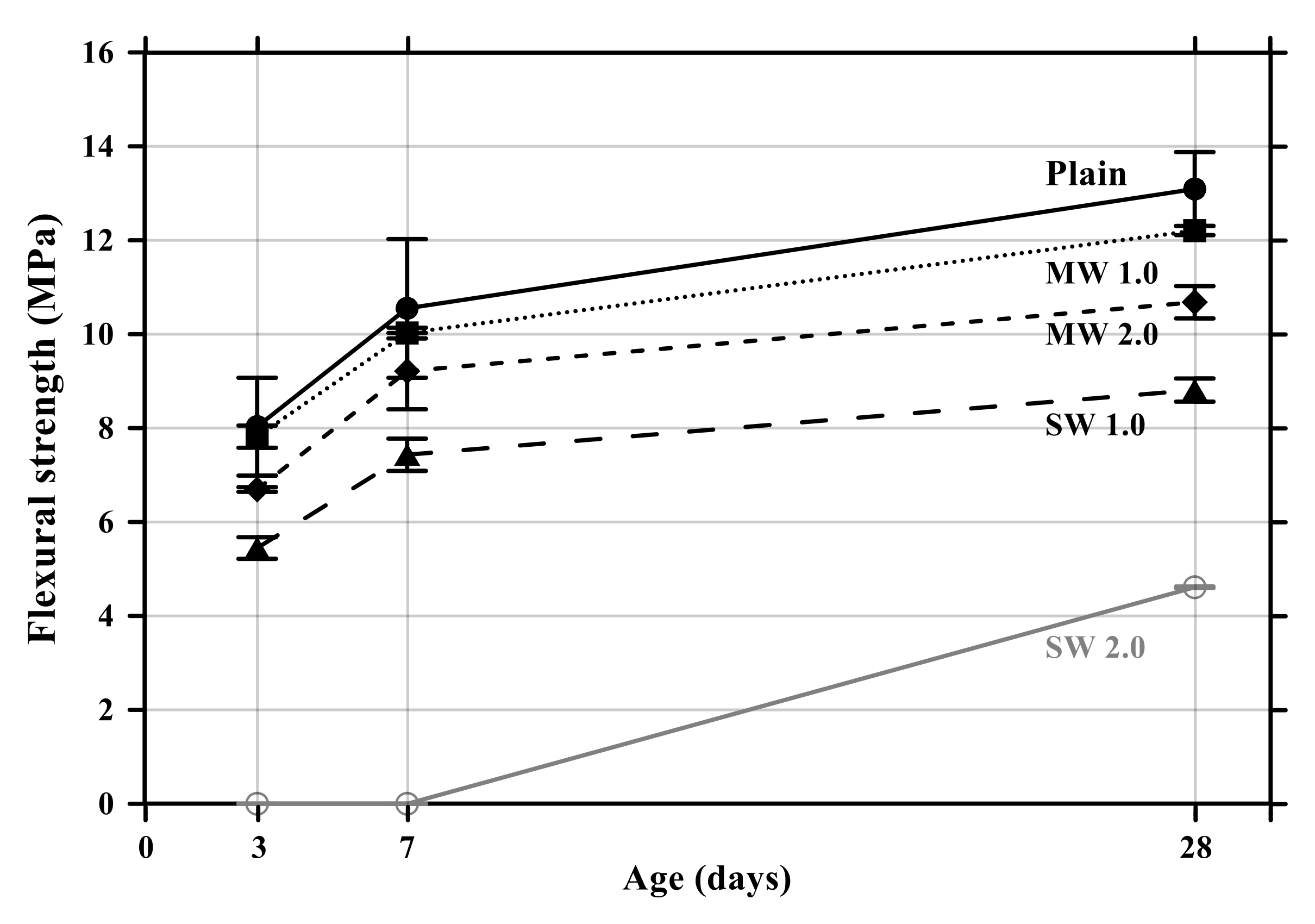 Materials 14 06721 g008