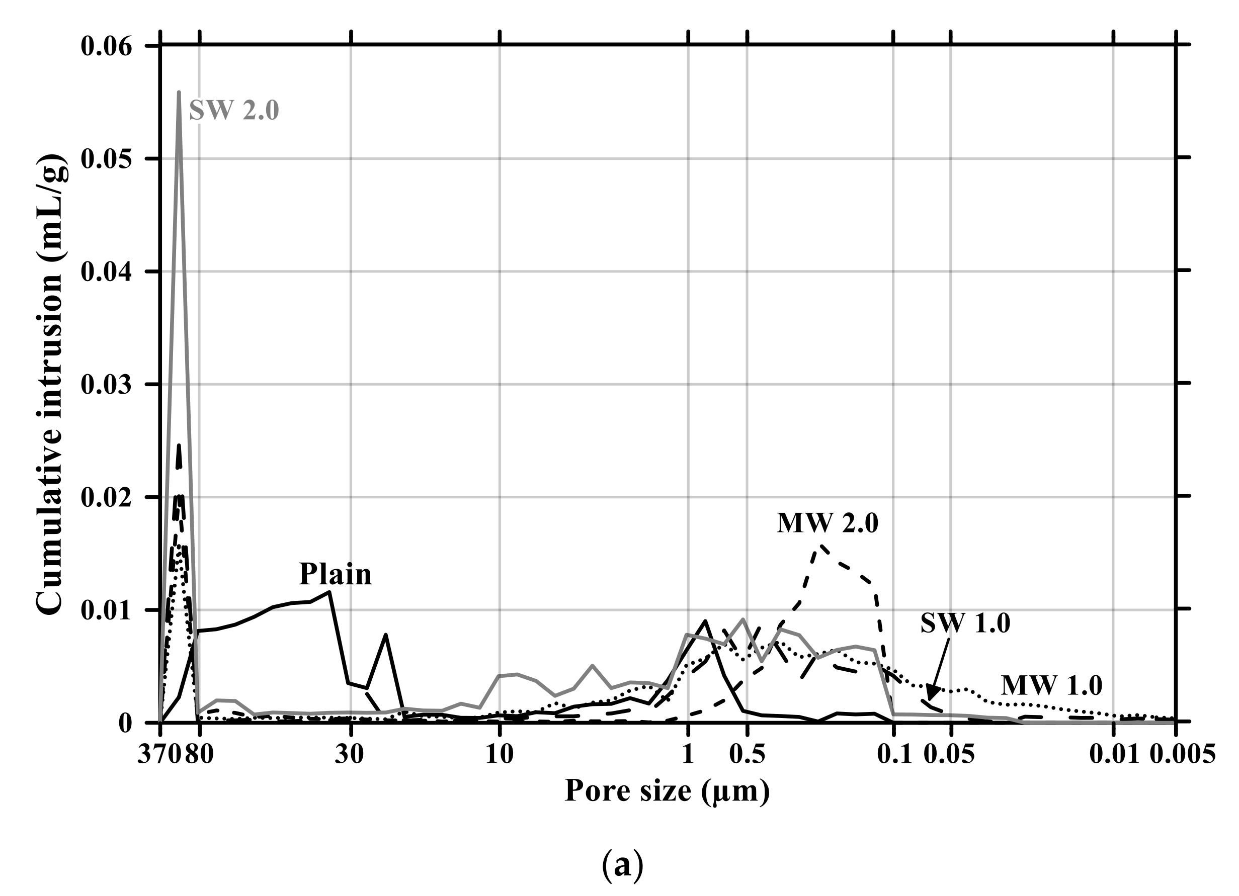 Materials 14 06721 g011a