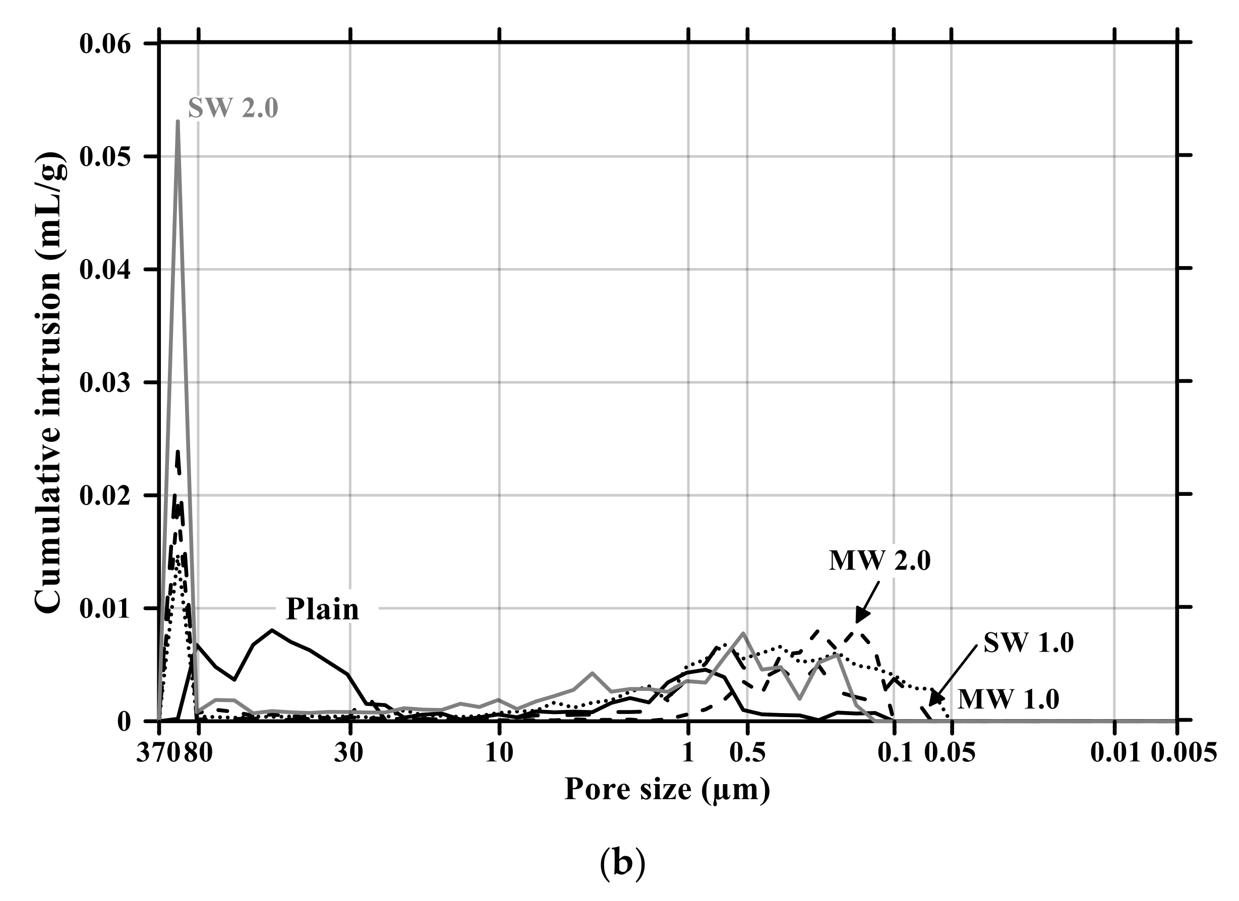 Materials 14 06721 g011b