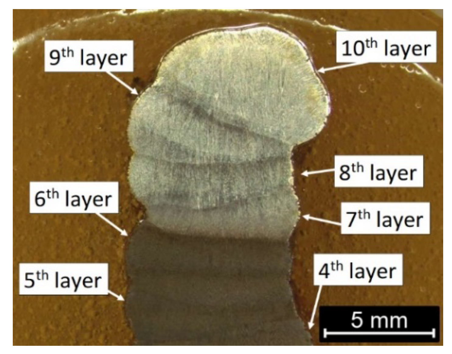 Materials 14 06725 g002