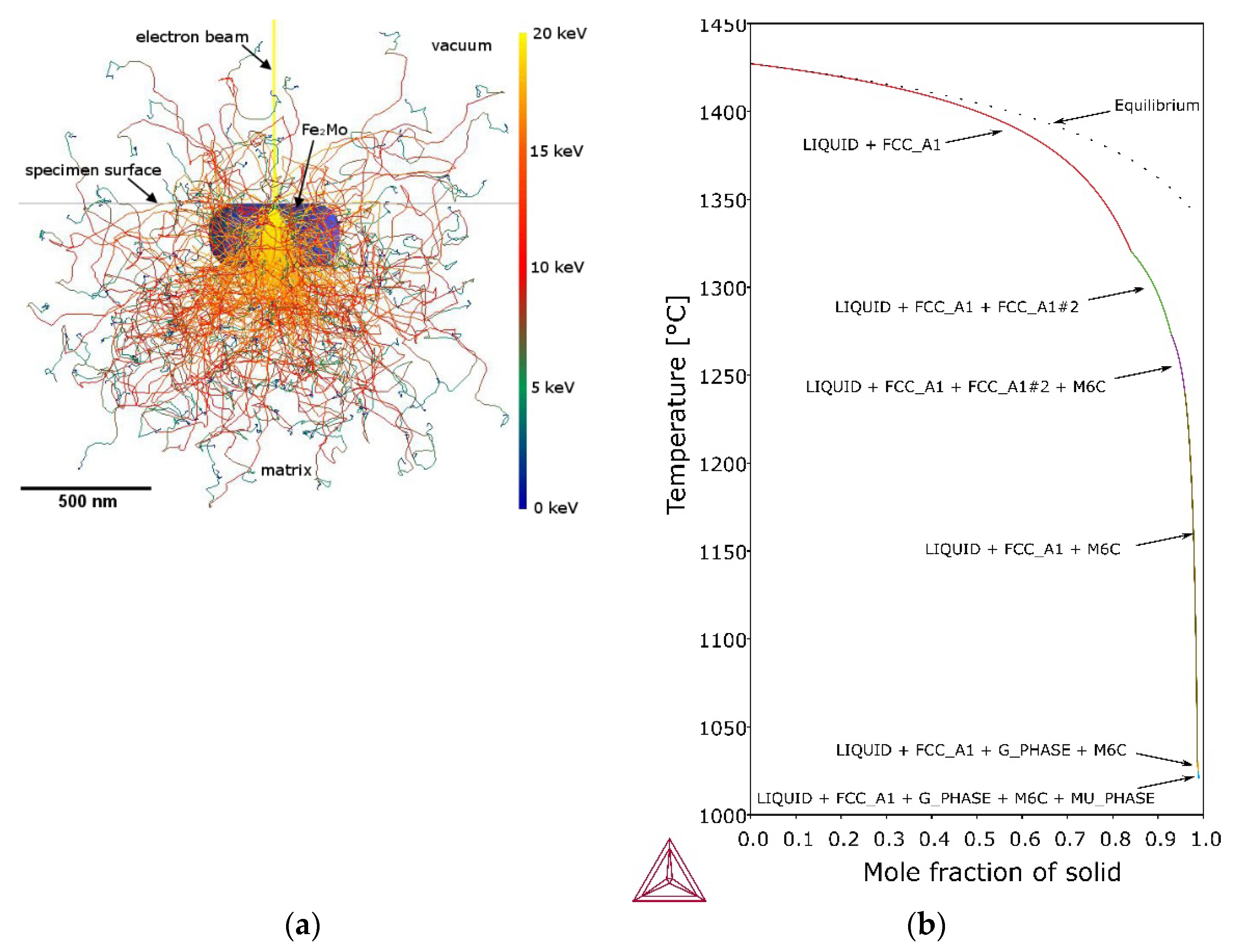 Materials 14 06725 g006