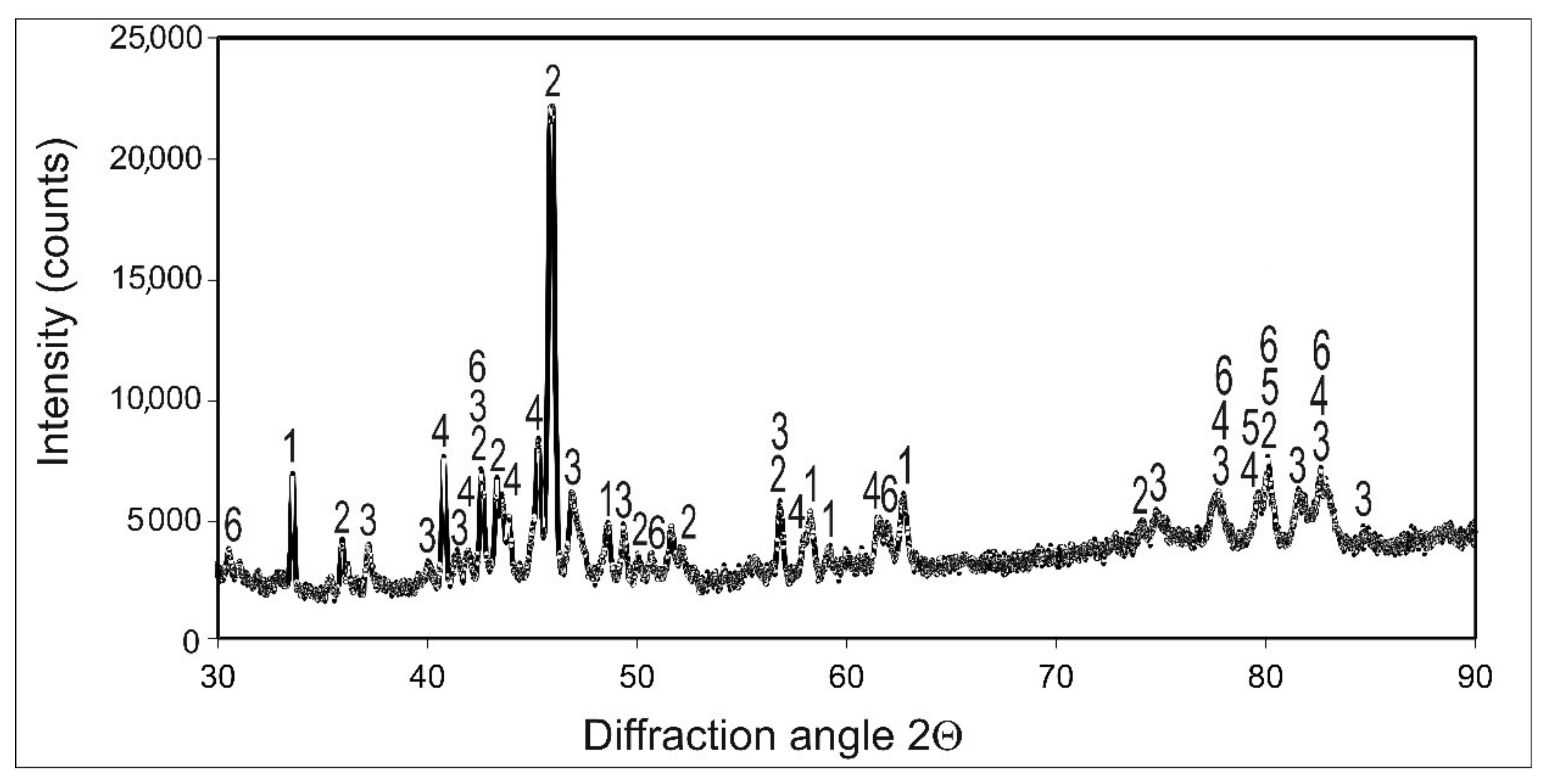 Materials 14 06727 g002